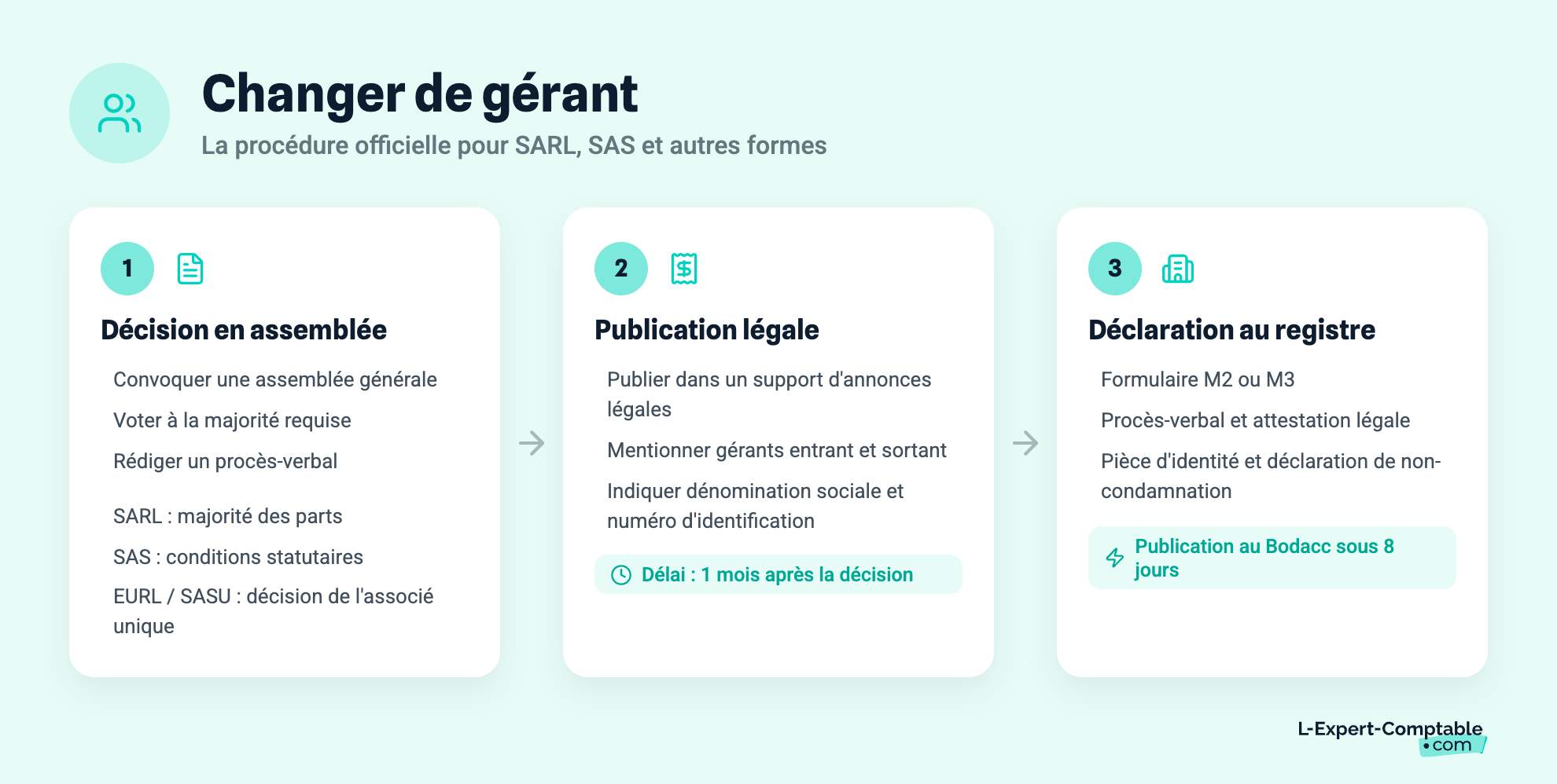 Changer de gérant