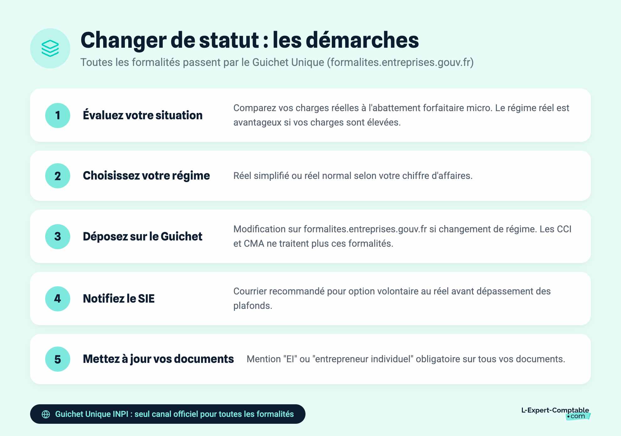 Changer de statut : les démarches