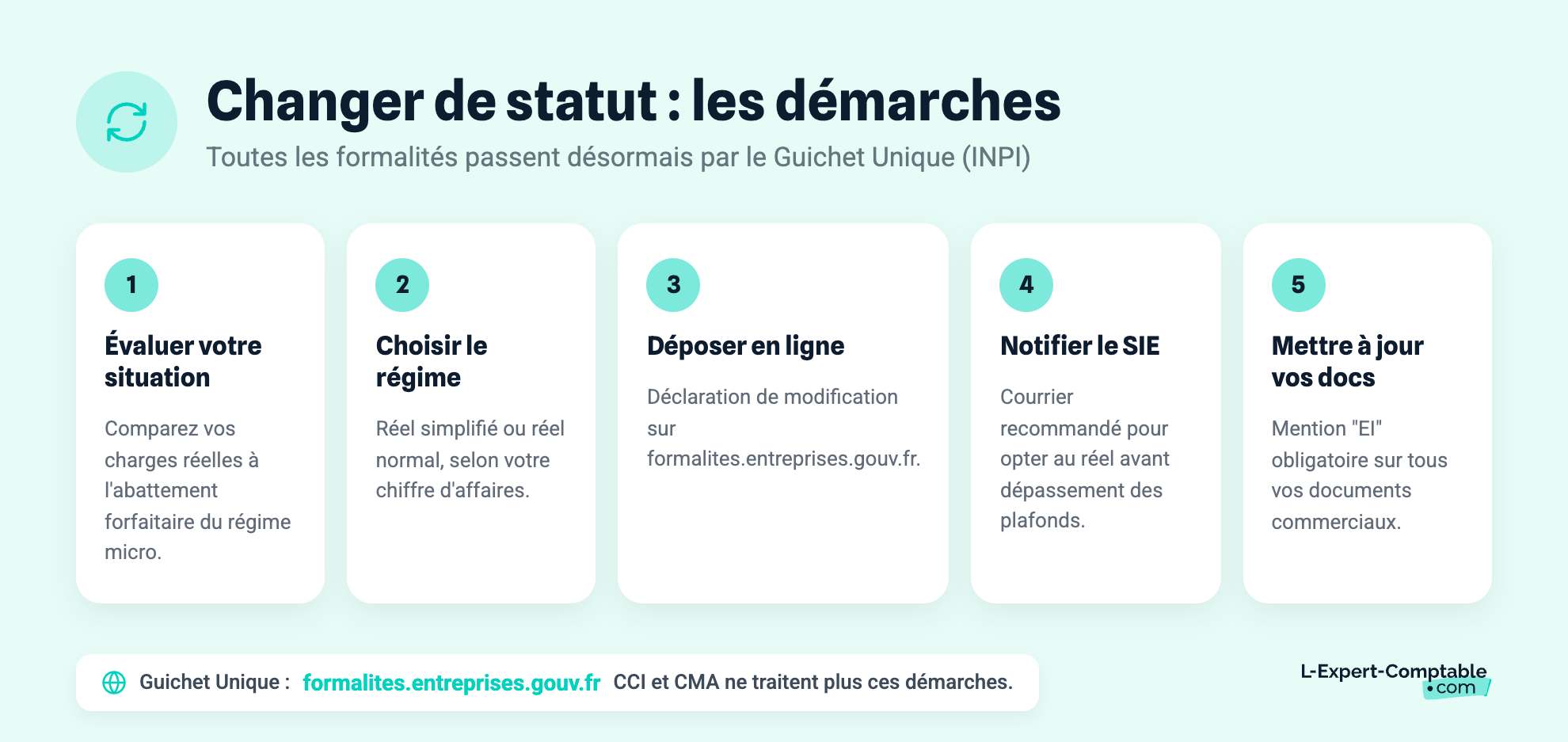 Changer de statut : quelles sont les démarches