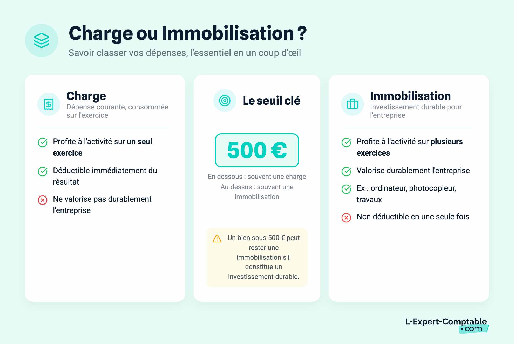 Charge ou Immobilisation ?