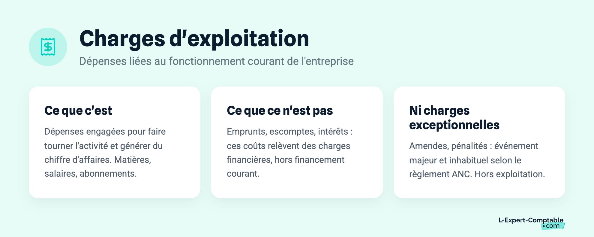 Charges d'exploitation