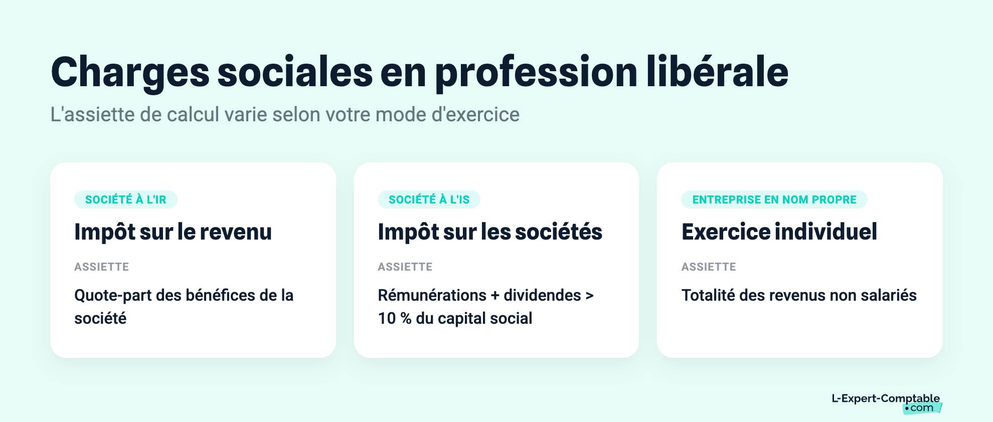 Charges sociales en profession libérale