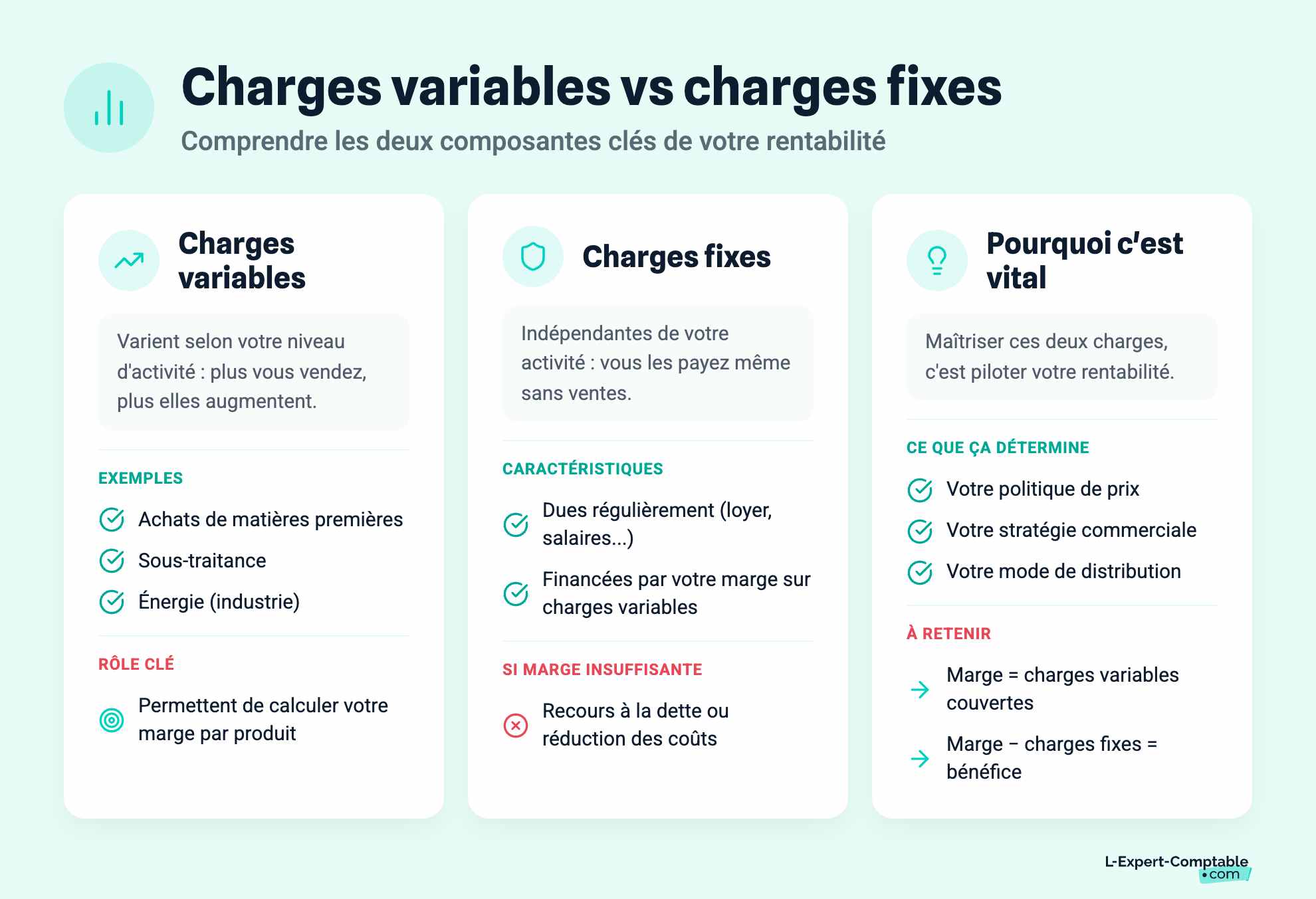Charges variables vs charges fixes
