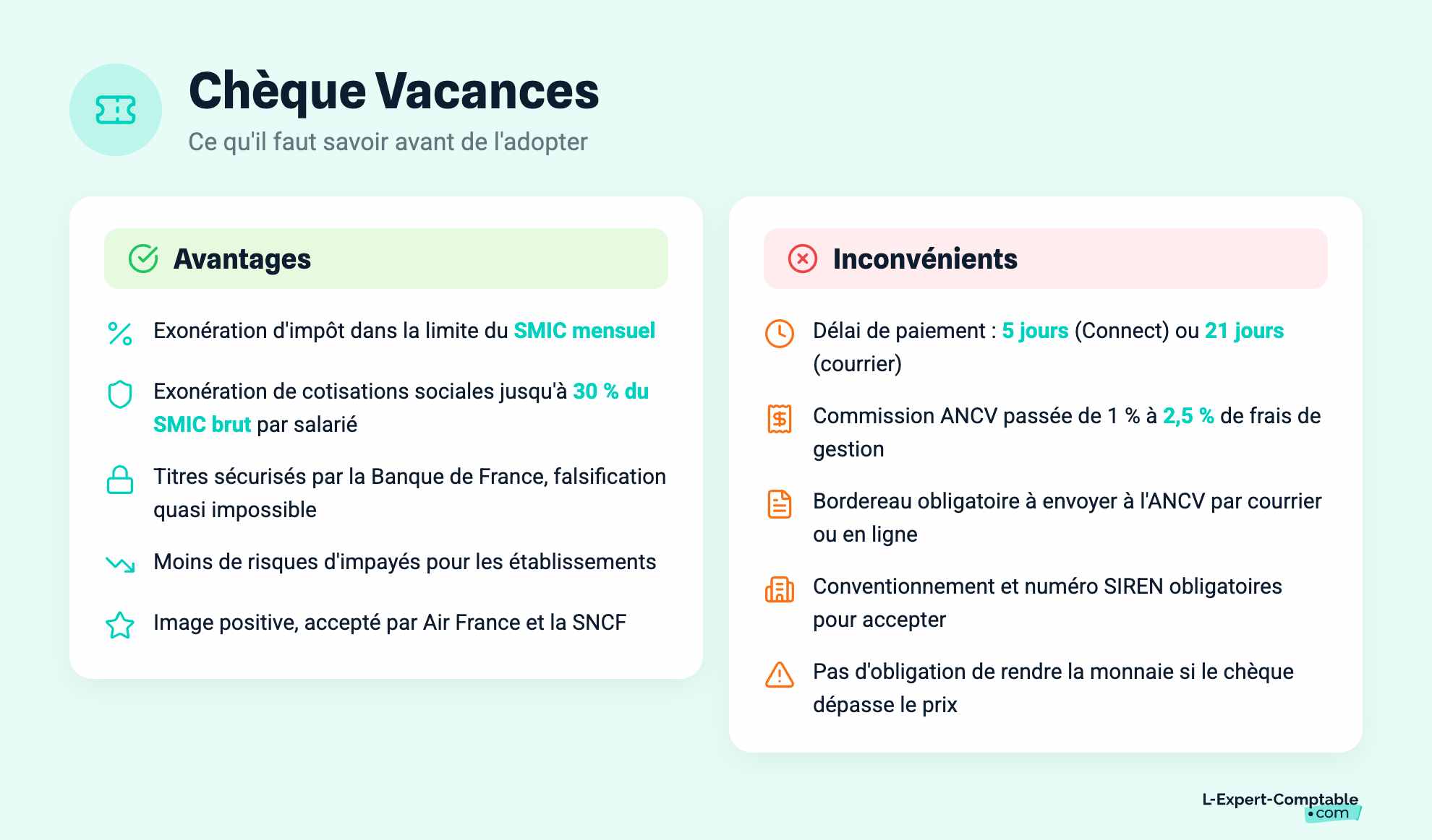 Chèque Vacances