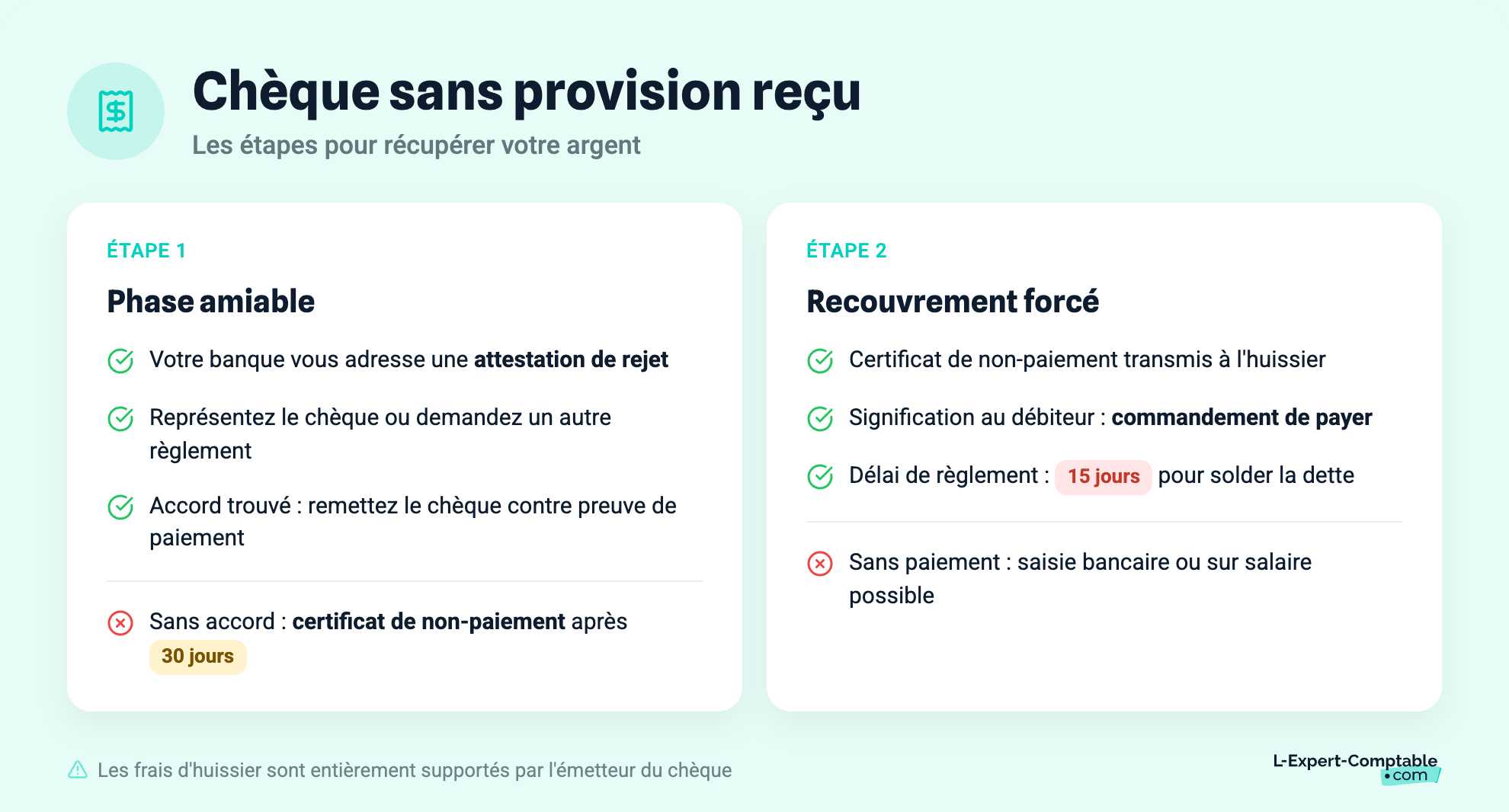 Chèque sans provision reçu