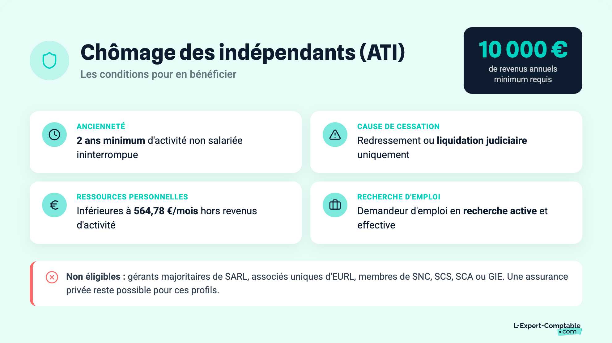 Chômage des indépendants (ATI)