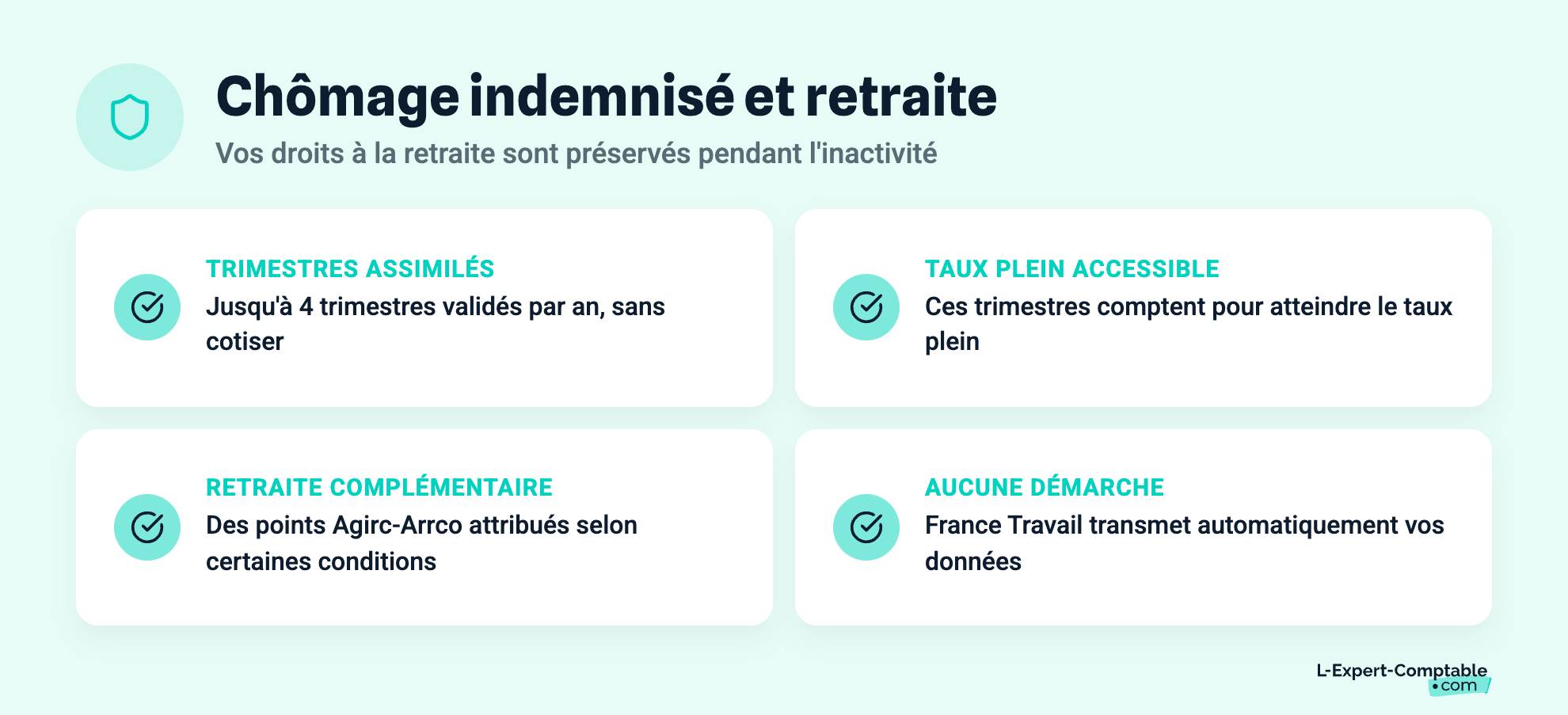 Chômage indemnisé et retraite