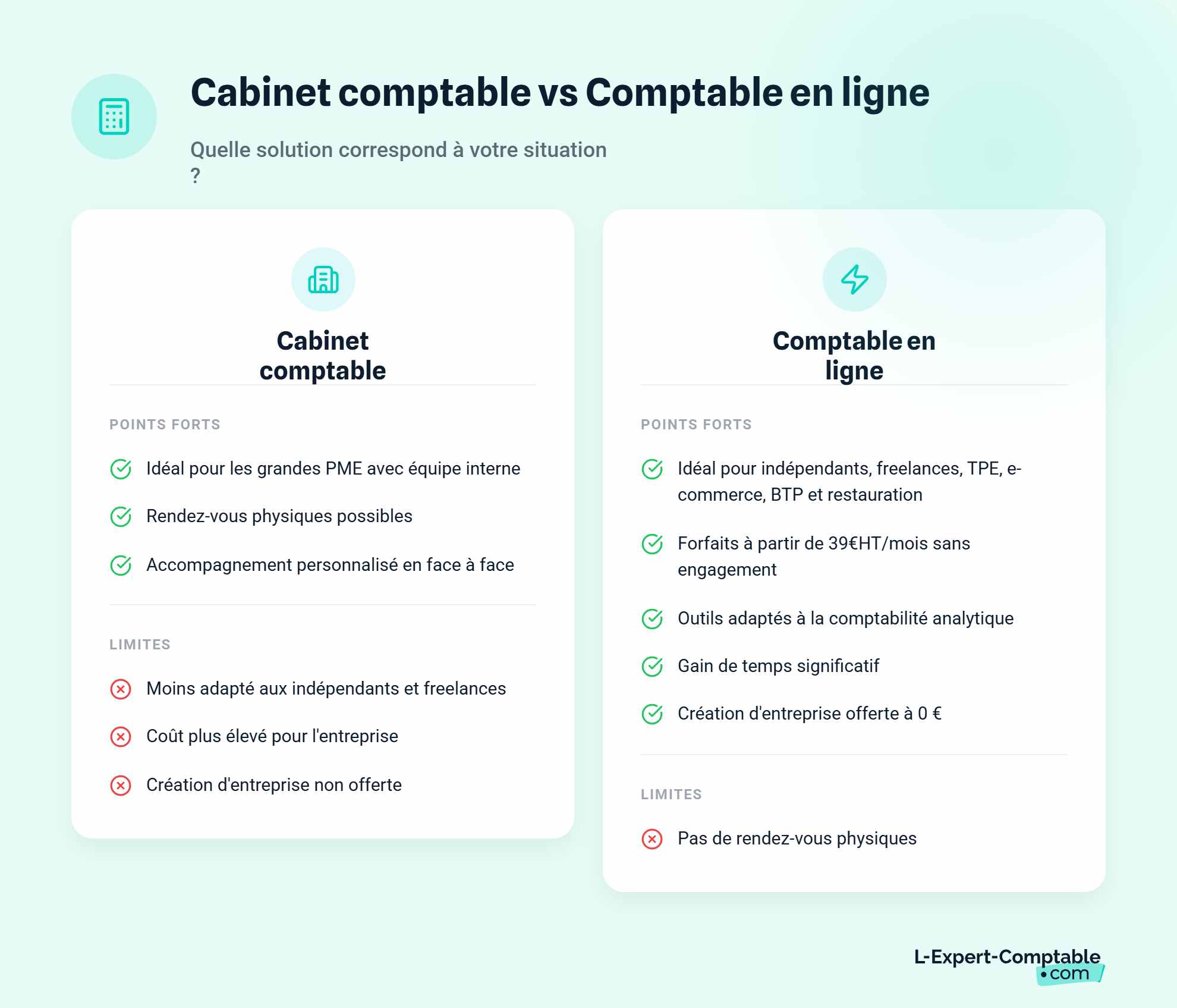 Choisir cabinet comptable ou comptable en ligne