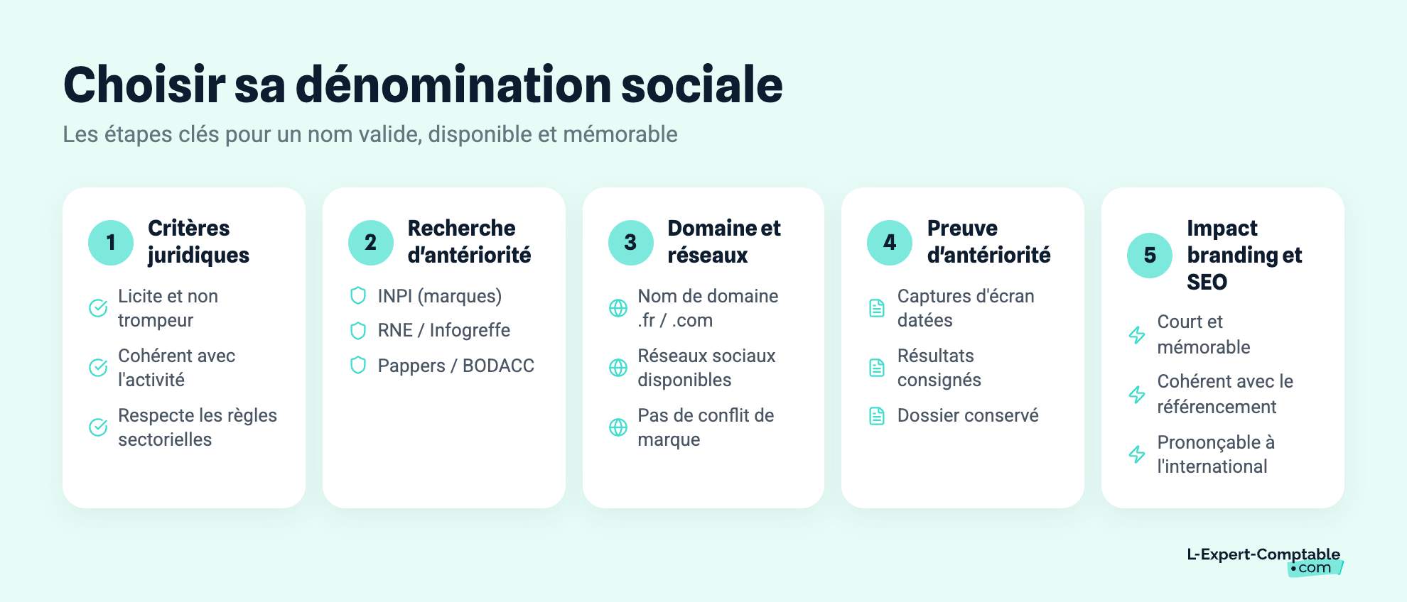 Choisir sa dénomination sociale