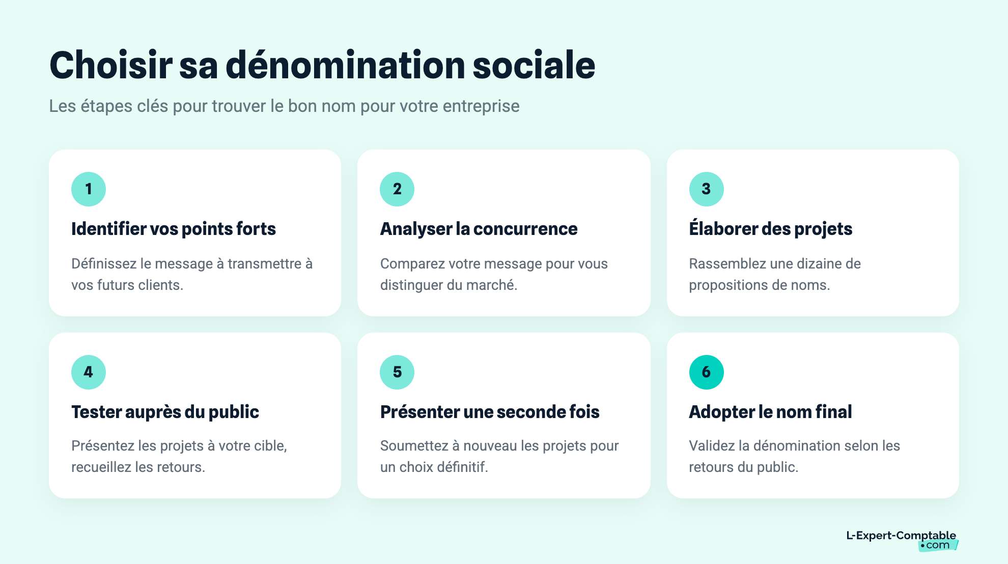 Choisir sa dénomination sociale