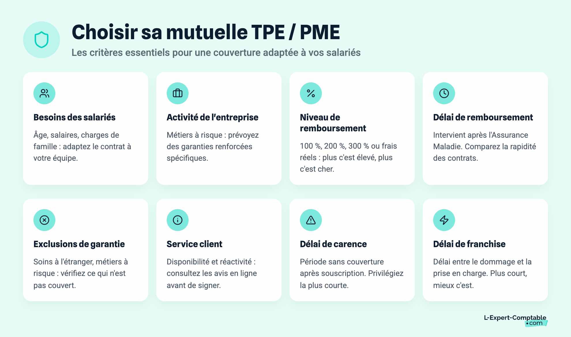 Choisir sa mutuelle TPE / PME