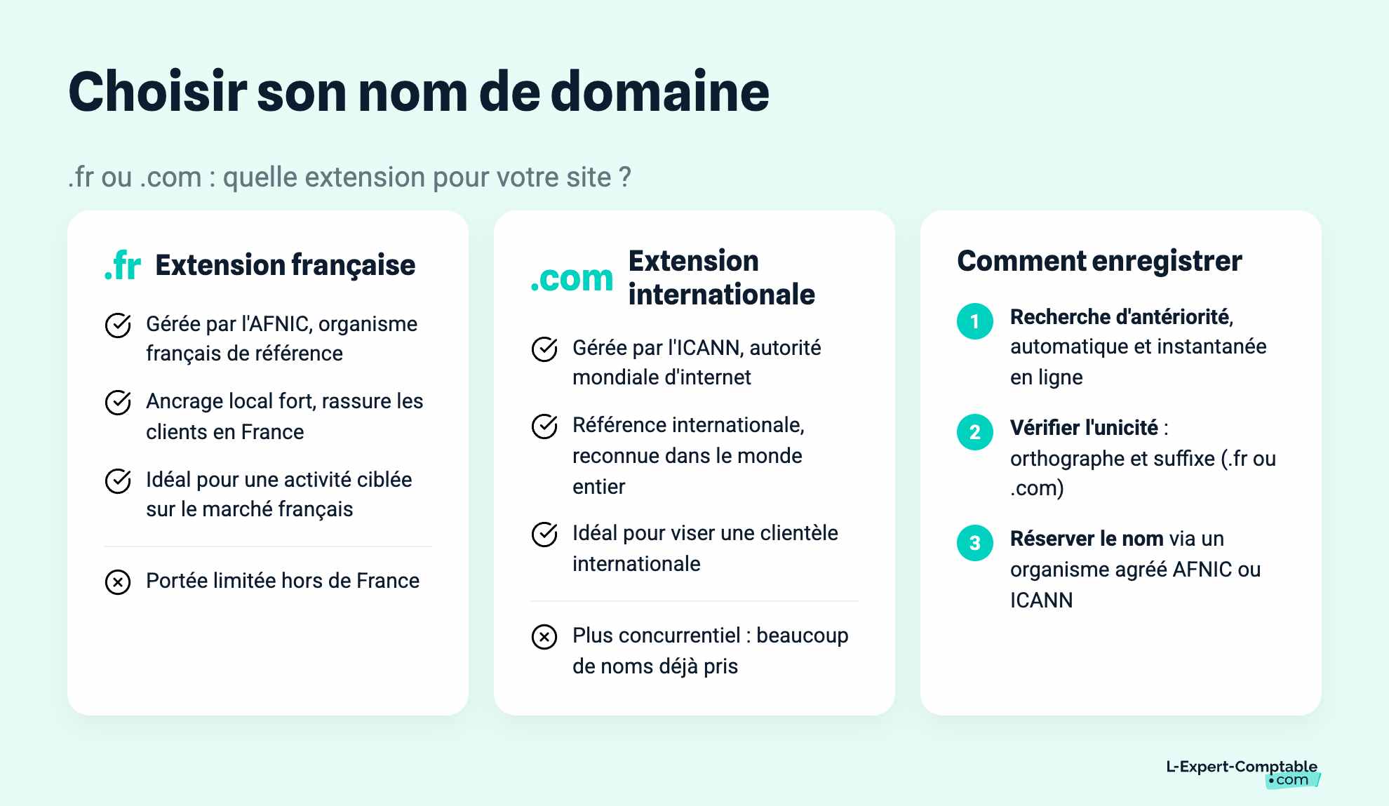 Choisir son nom de domaine