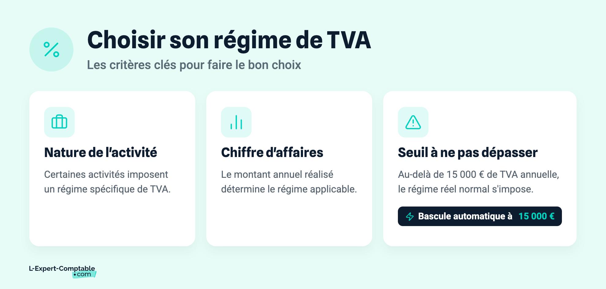 Choisir son régime de TVA