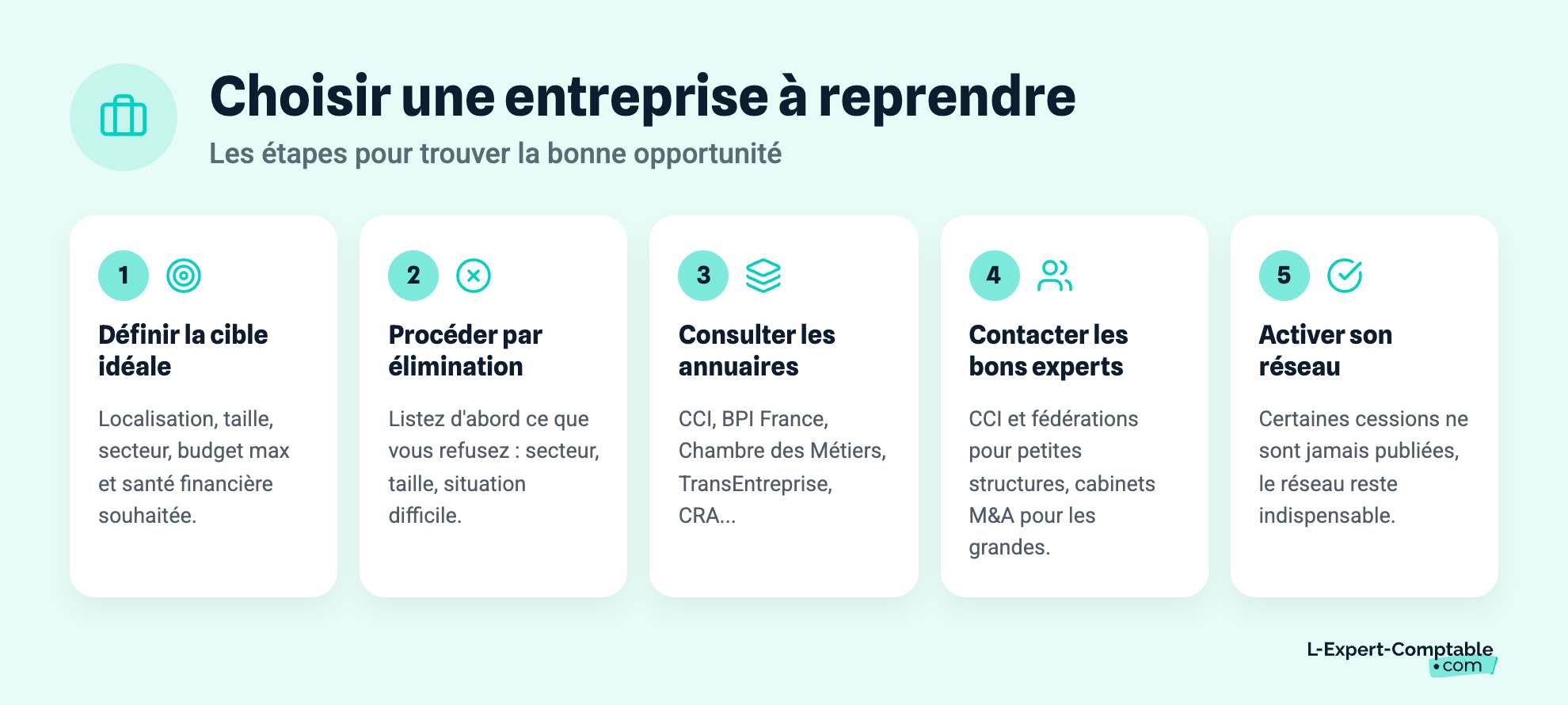 Choisir une entreprise à reprendre