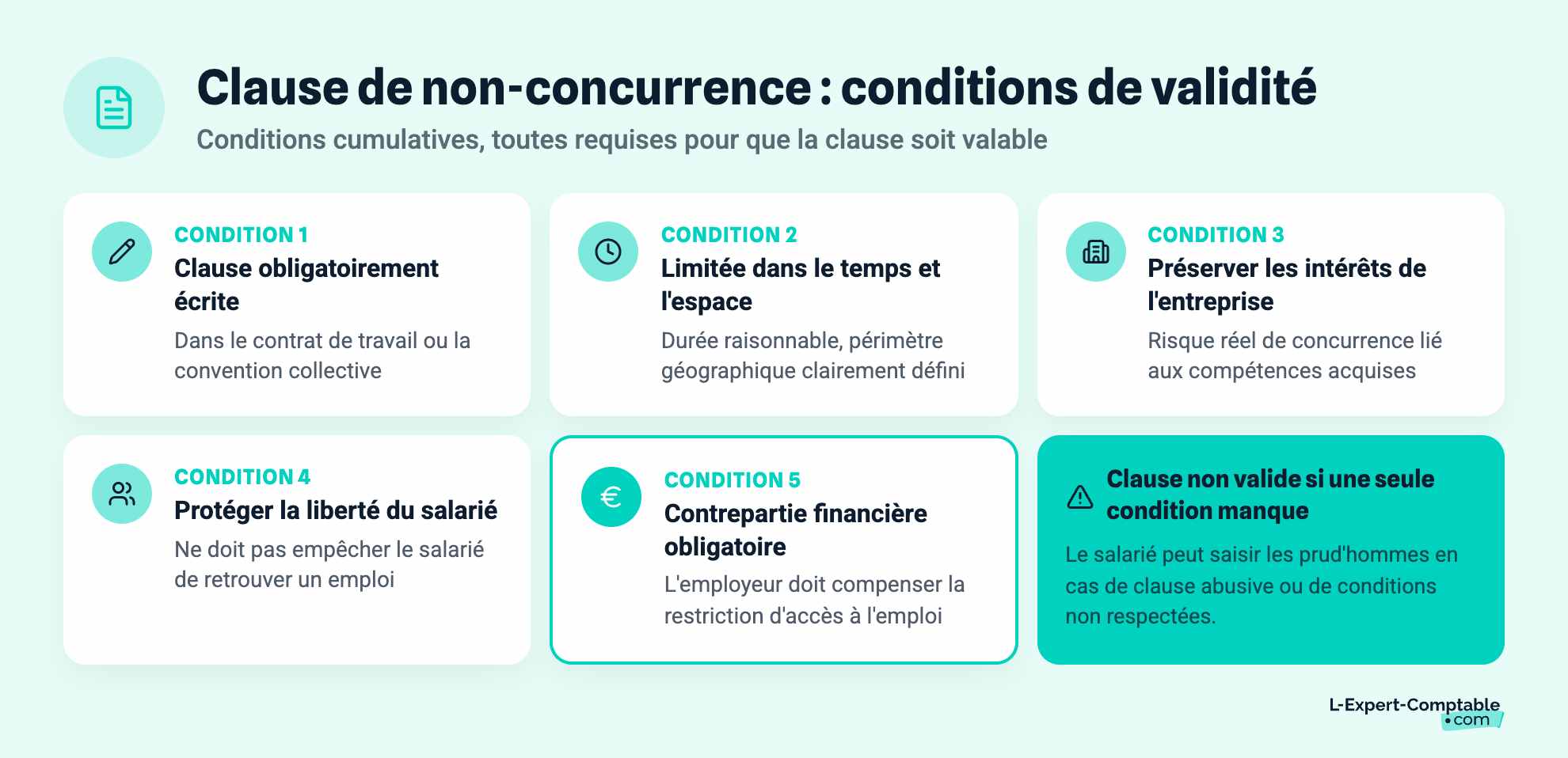 Clause de non-concurrence : conditions de validité
