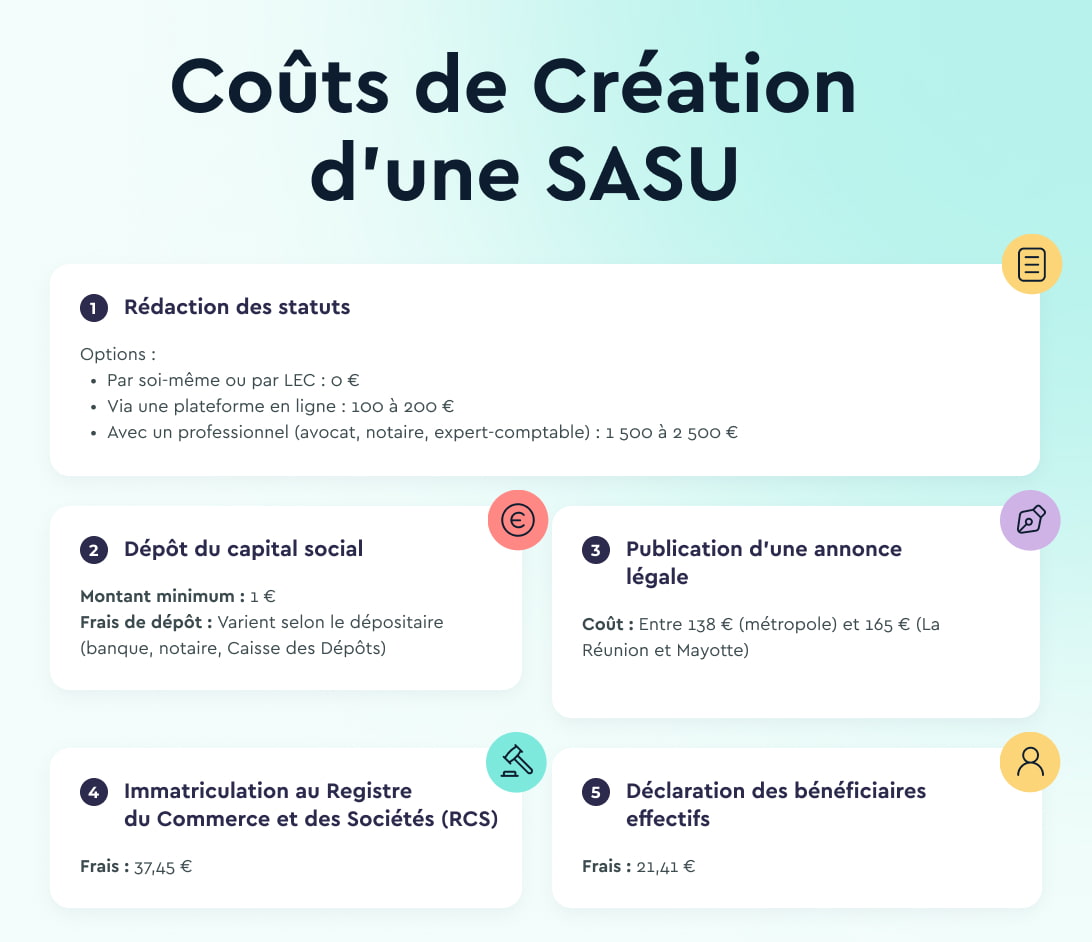 Coûts-création-sasu