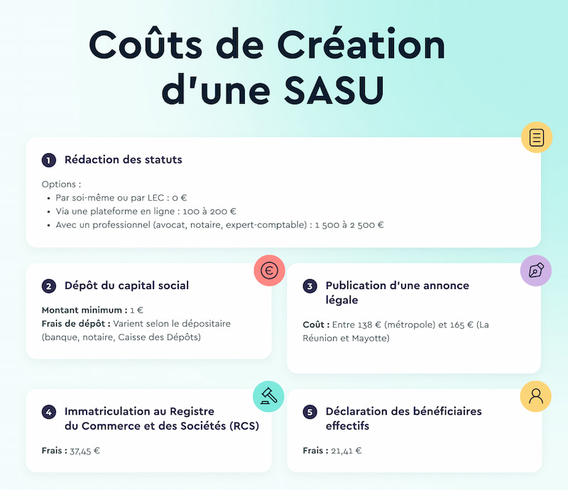 coûts de création d'une sasu