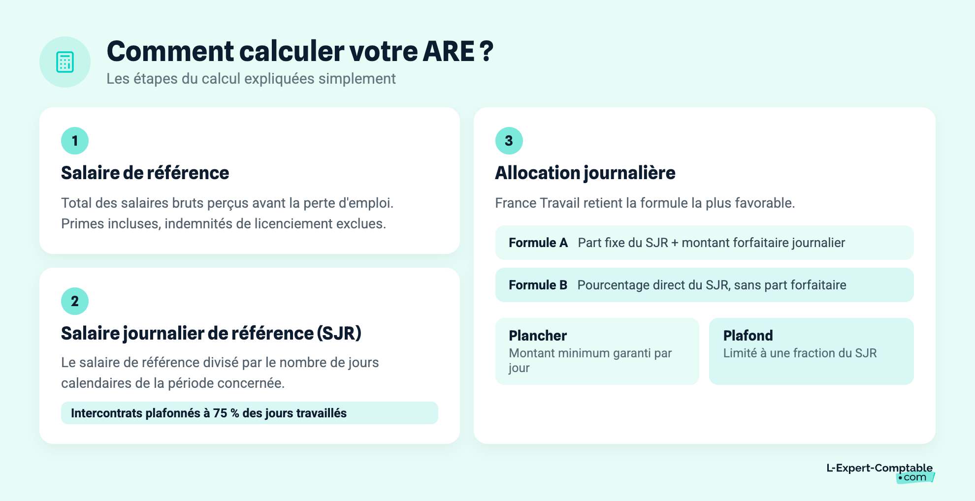 Comment calculer votre ARE ?