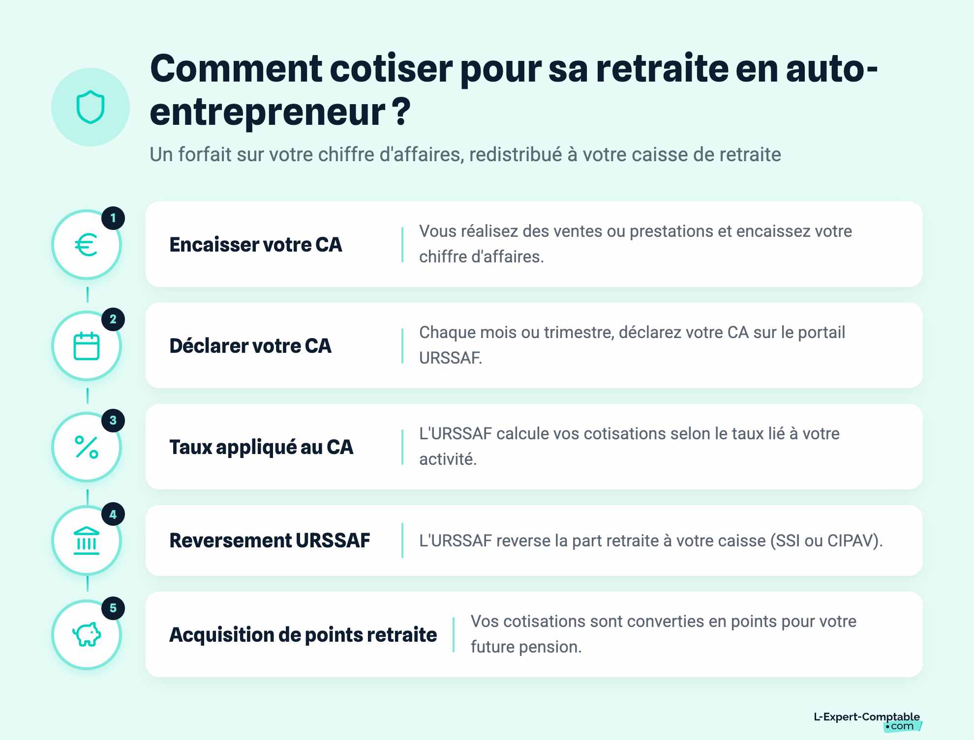 Comment cotiser pour sa retraite en auto-entrepreneur ?