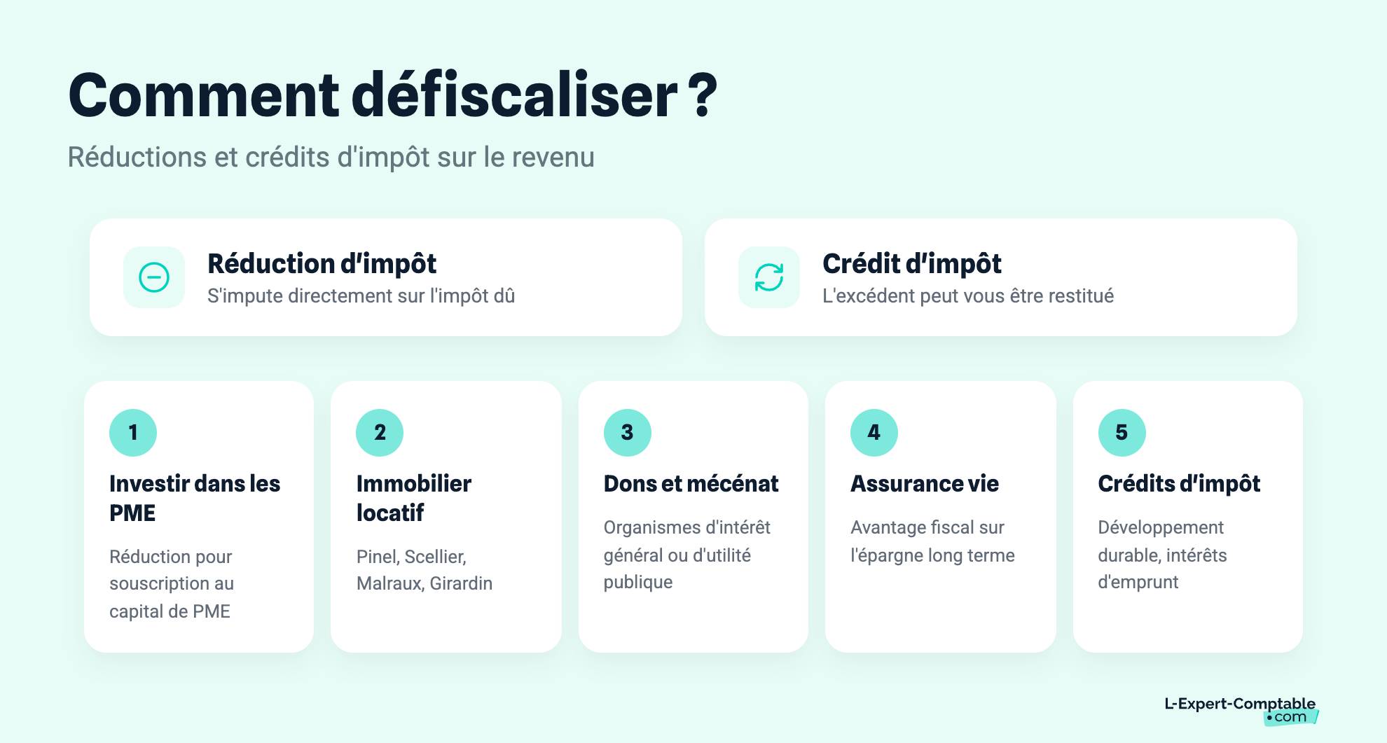 Comment défiscaliser ?