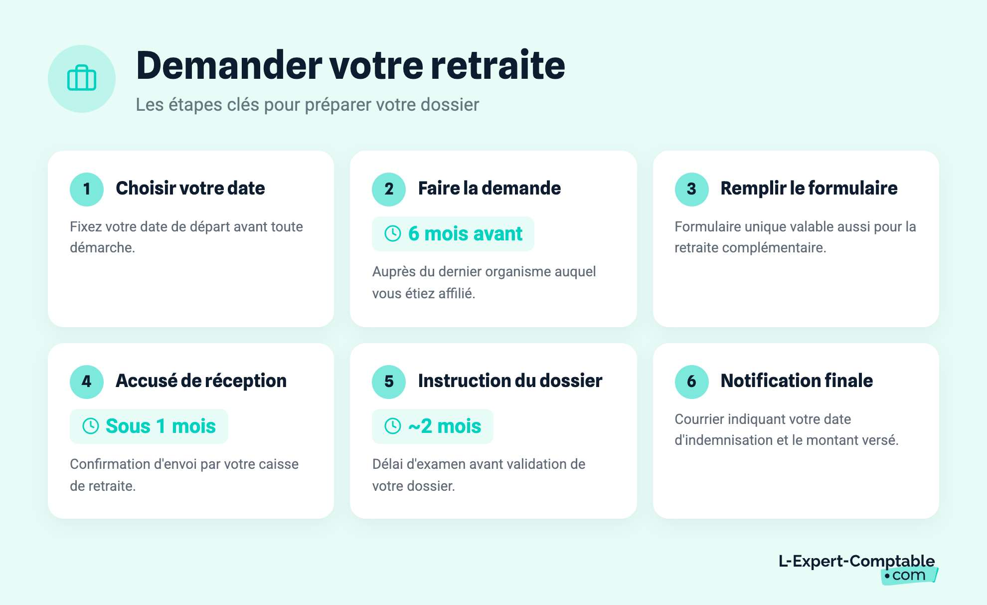 Comment demander votre retraite