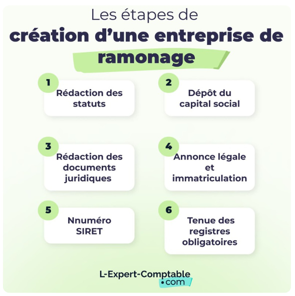 étapes création entreprise ramonage