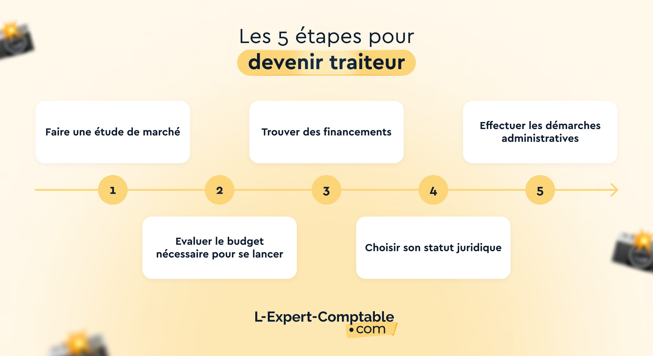 Comment devenir traiteur 