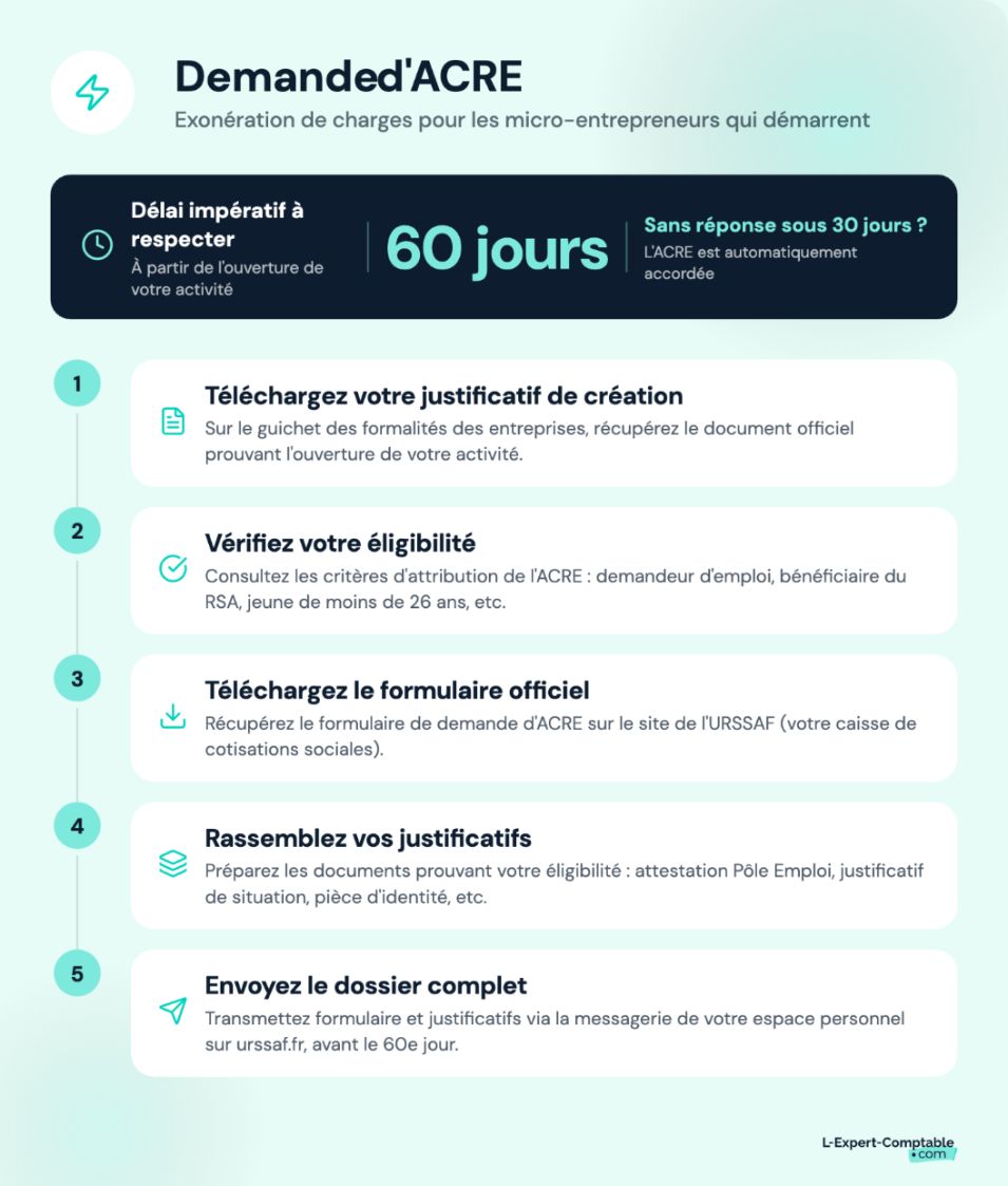 Comment faire sa demande d'ACRE en tant que micro-entrepreneur ?