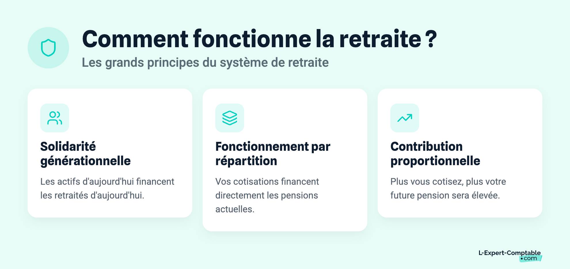 Comment fonctionne la retraite ?