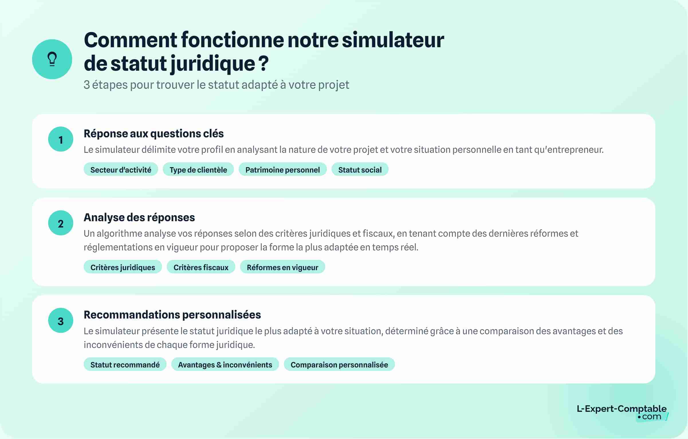 Comment fonctionne simulateur statut juridique