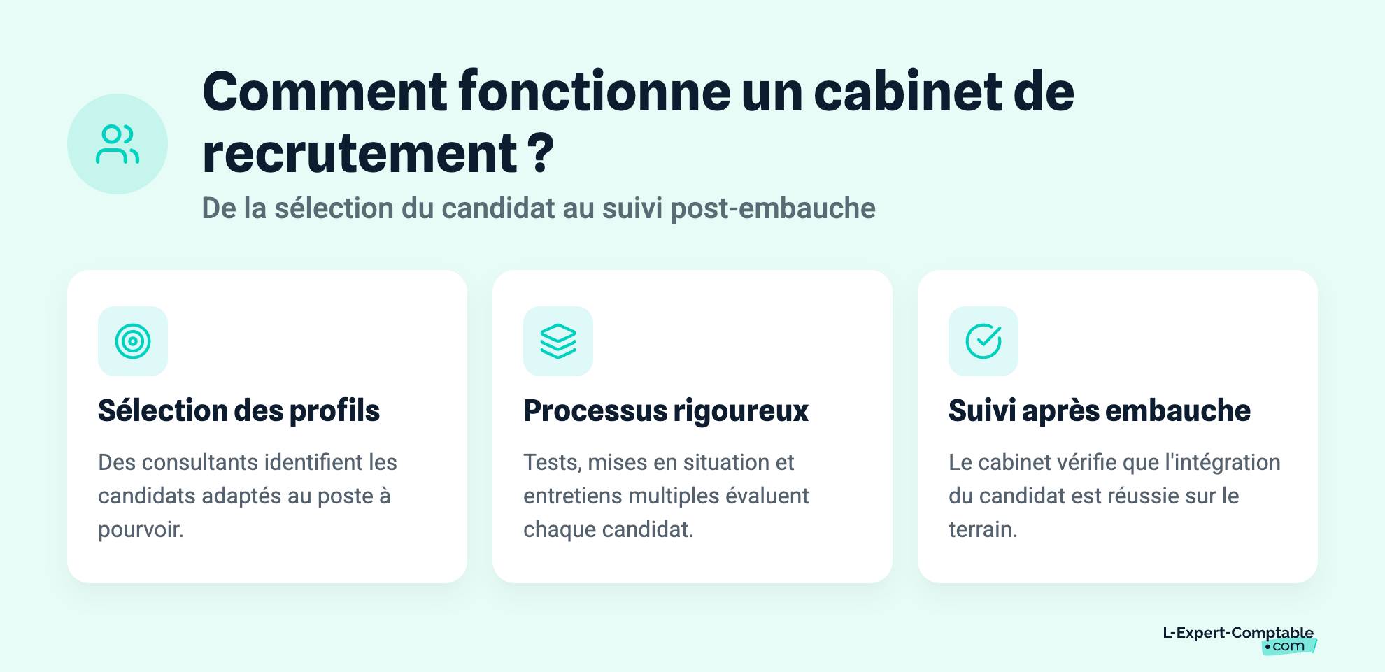 Comment fonctionne un cabinet de recrutement ?