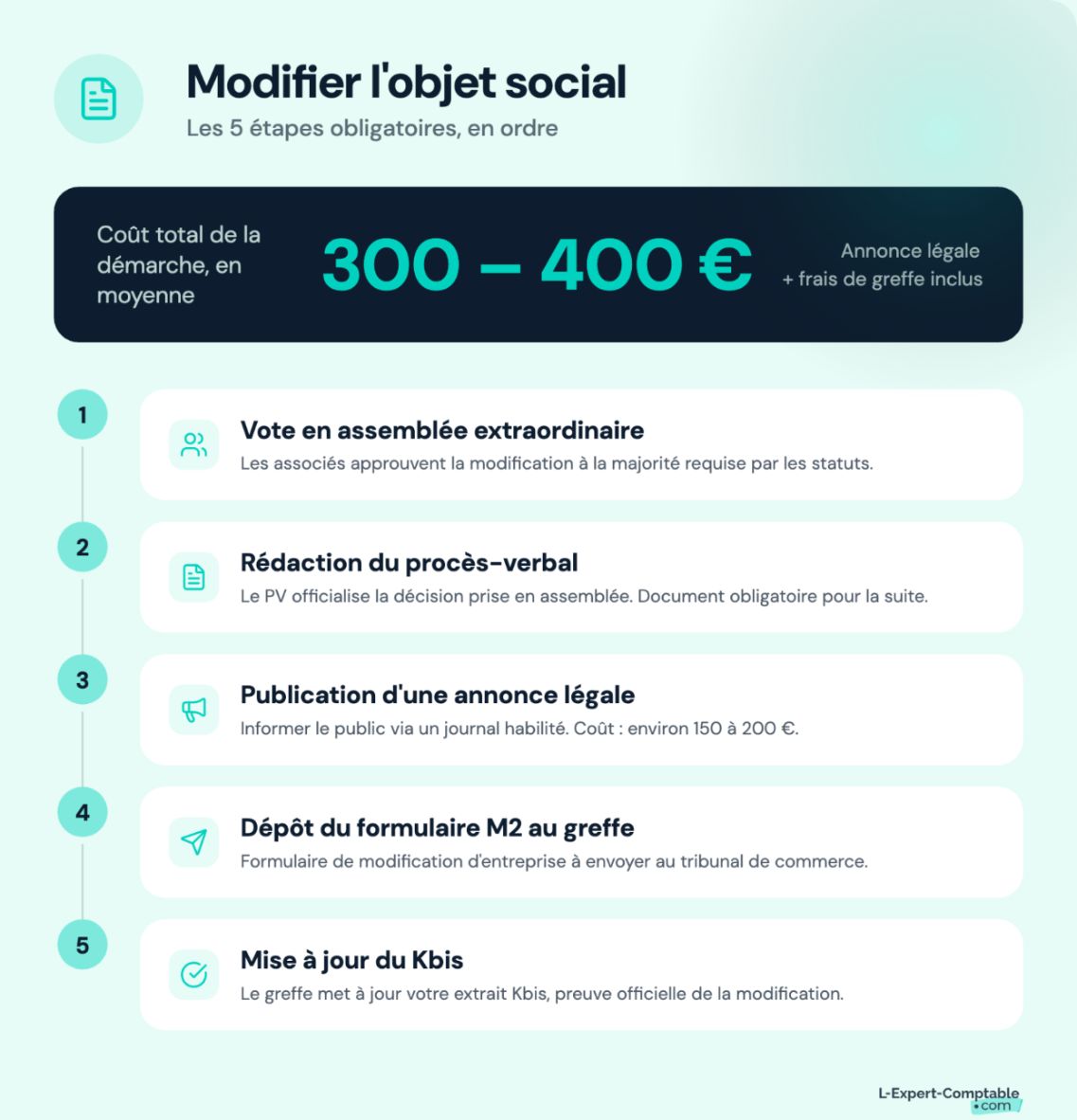 Comment modifier l'objet social ?