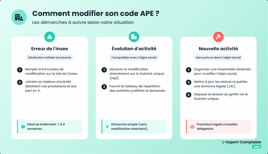 Comment modifier son code APE ?