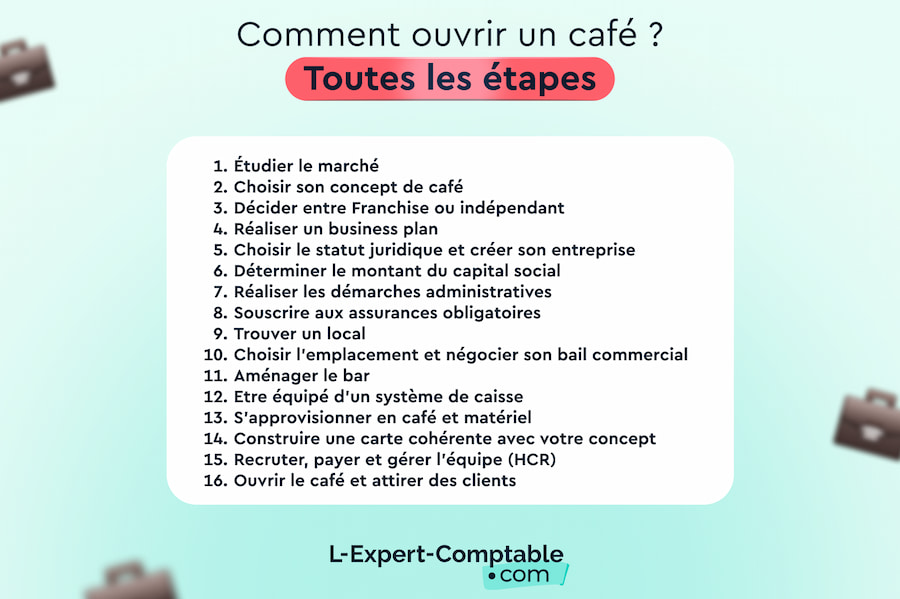 Comment ouvrir un café ? Toutes les étapes