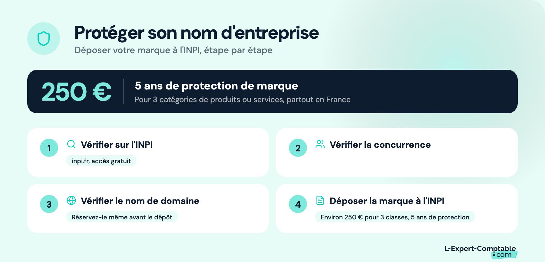Comment protéger son nom d'entreprise