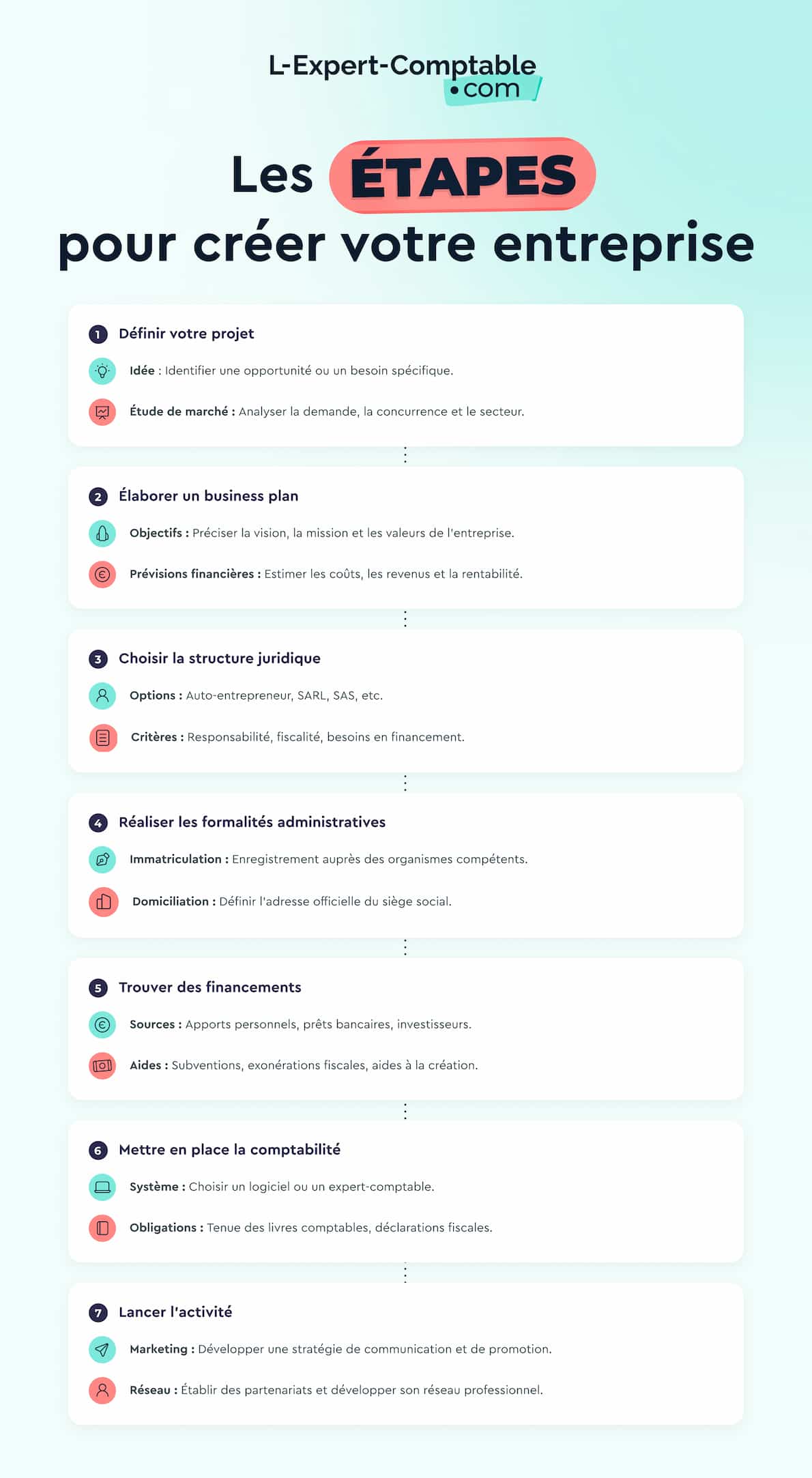 Les étapes pour creer une entreprise 