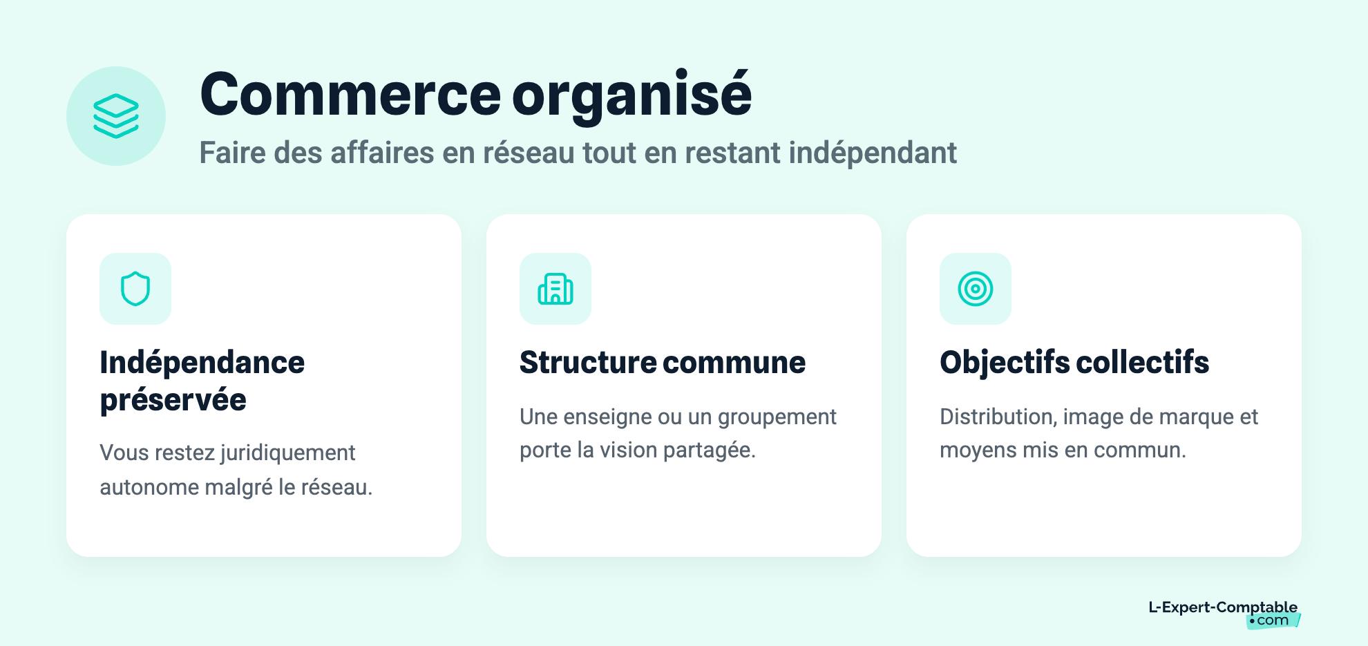 Commerce organisé