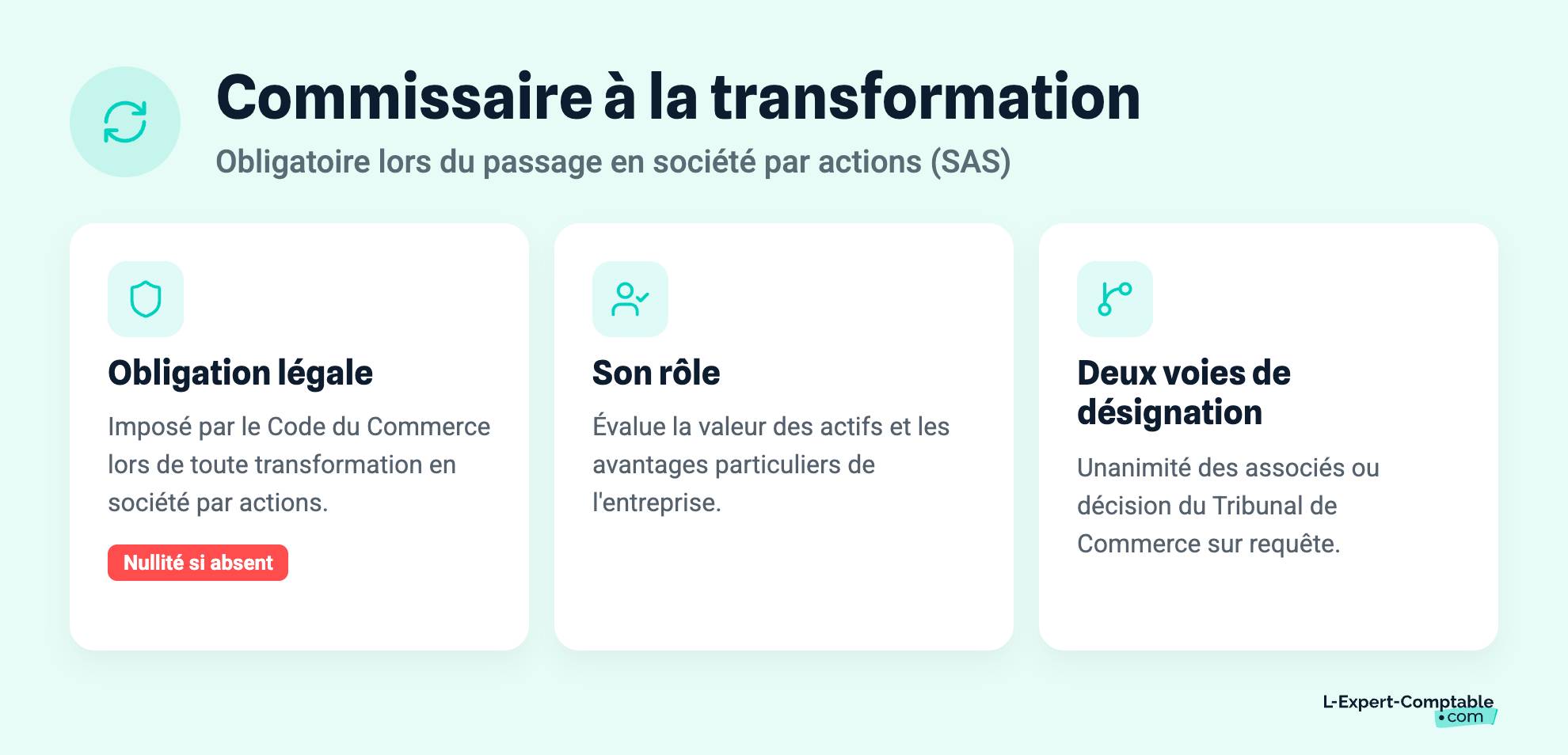 Commissaire à la transformation