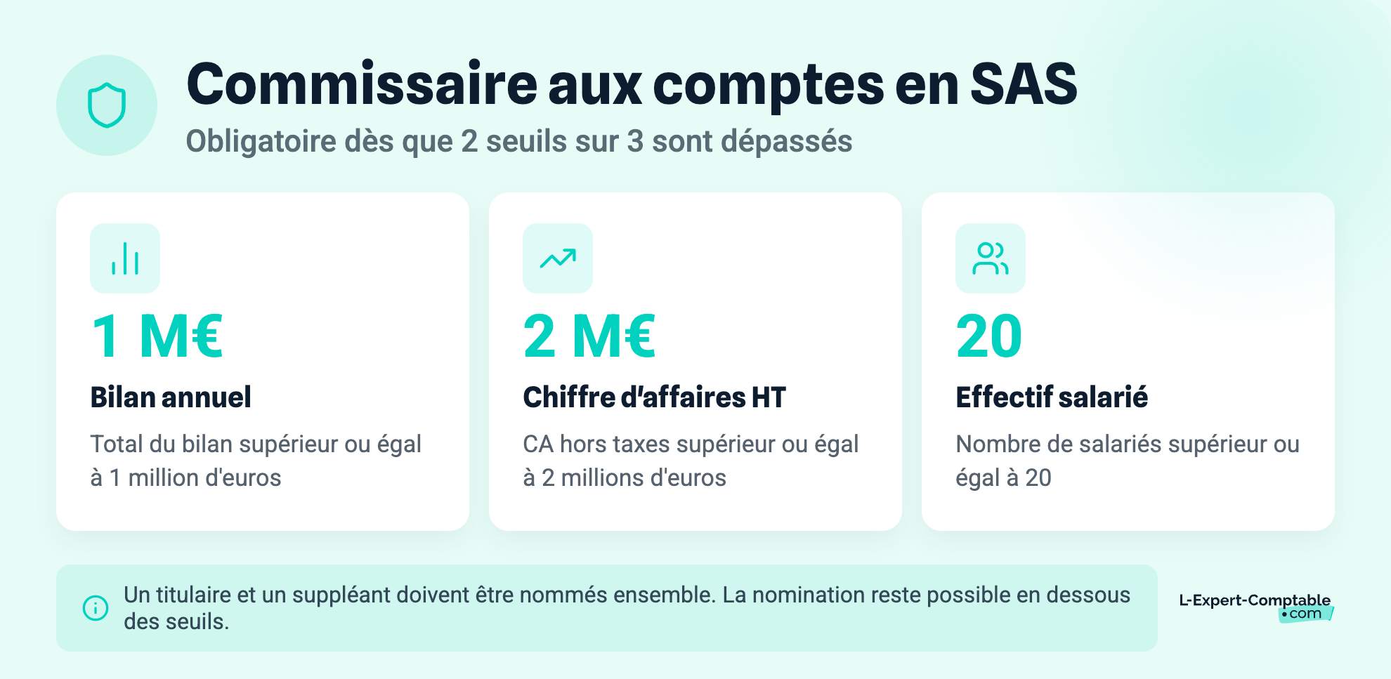 Commissaire aux comptes en SAS