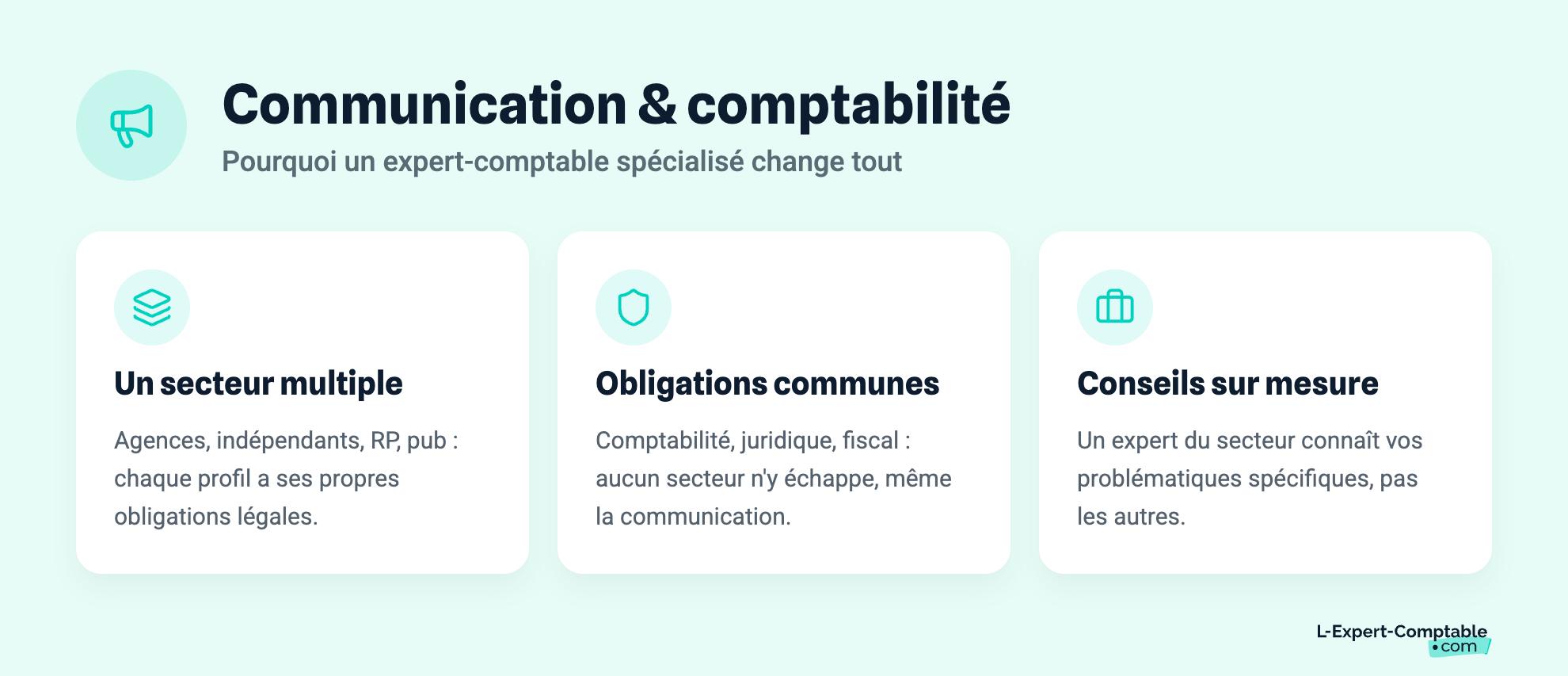 Communication & comptabilité