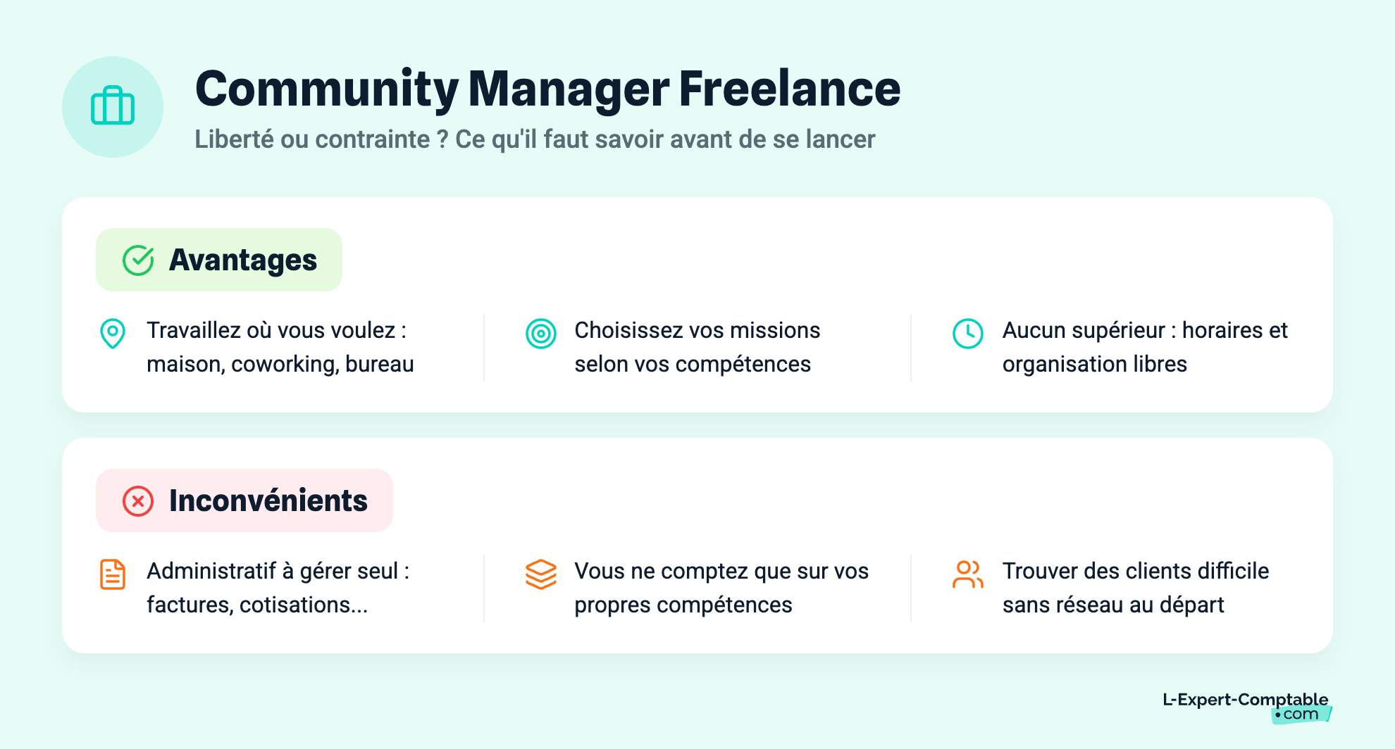 Community Manager Freelance