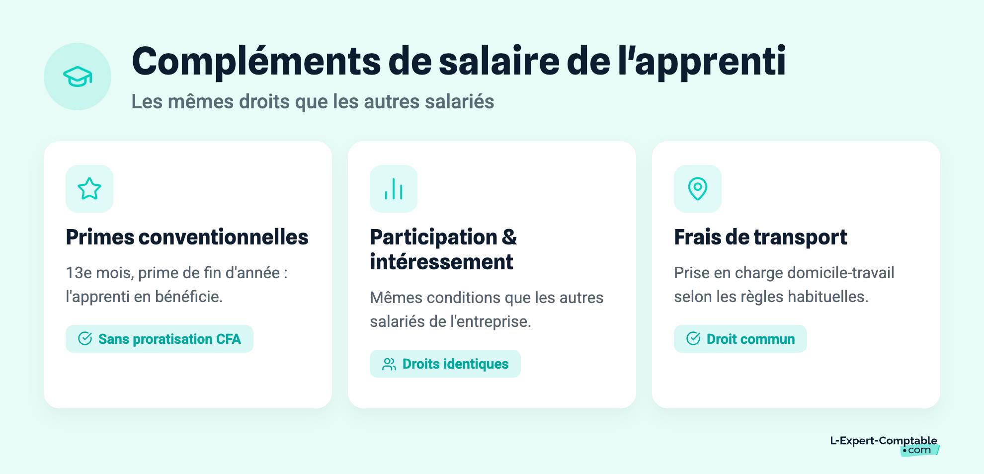 Compléments de salaire de l'apprenti