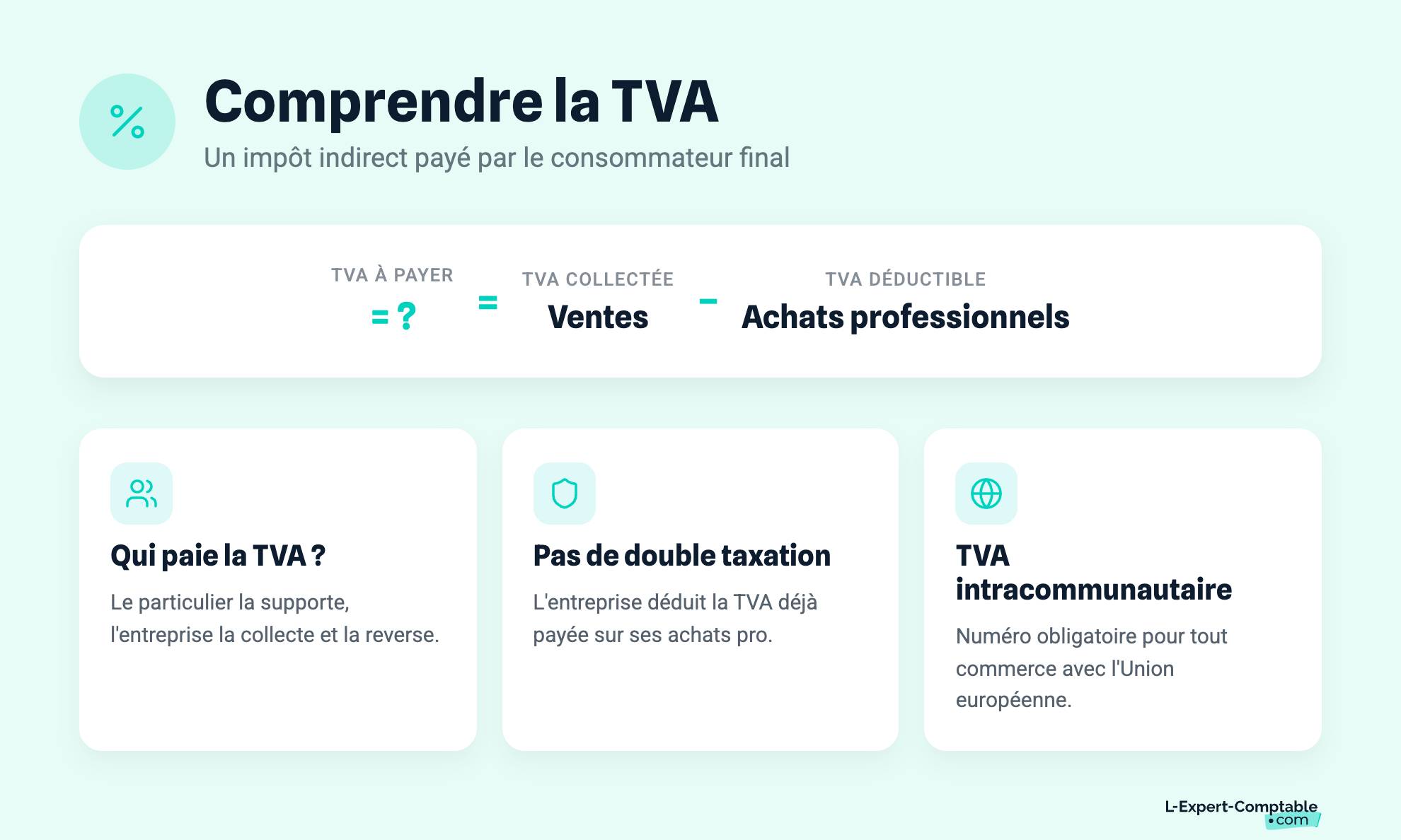 Comprendre la TVA