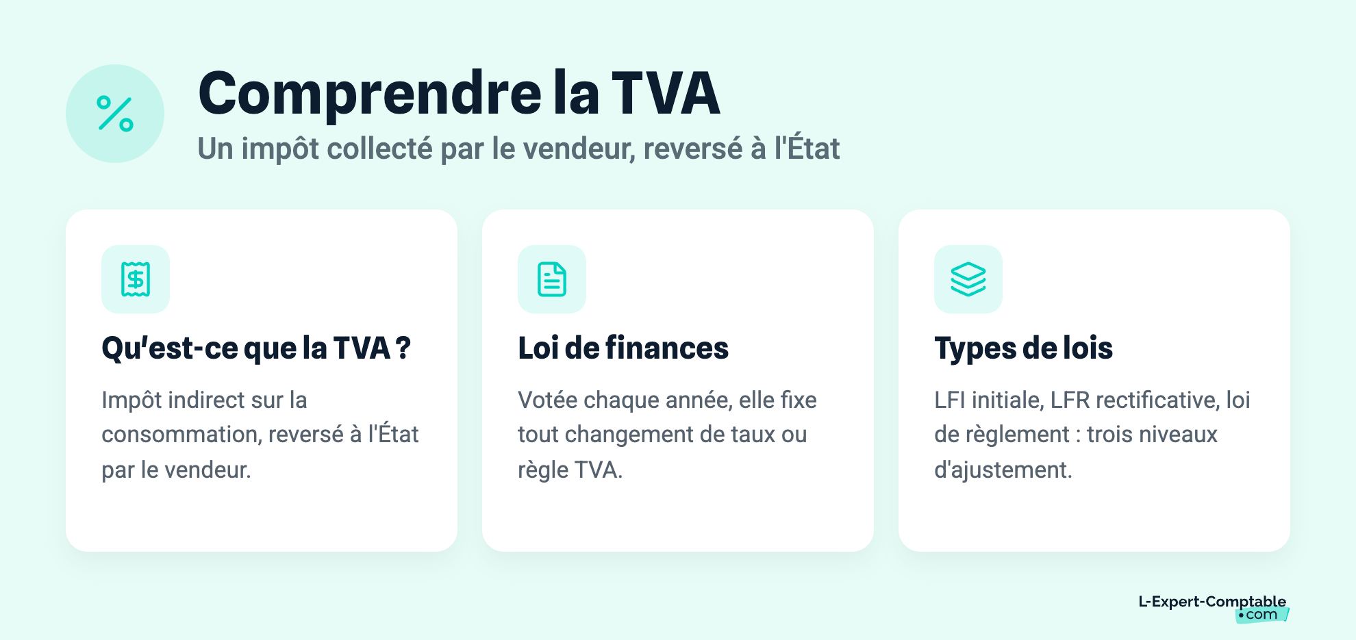 Comprendre la TVA