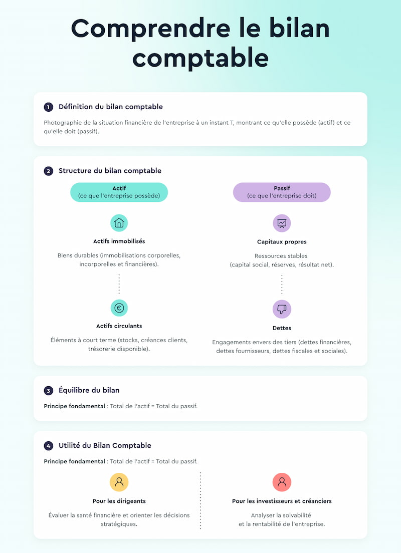 bilan comptable passif et actif