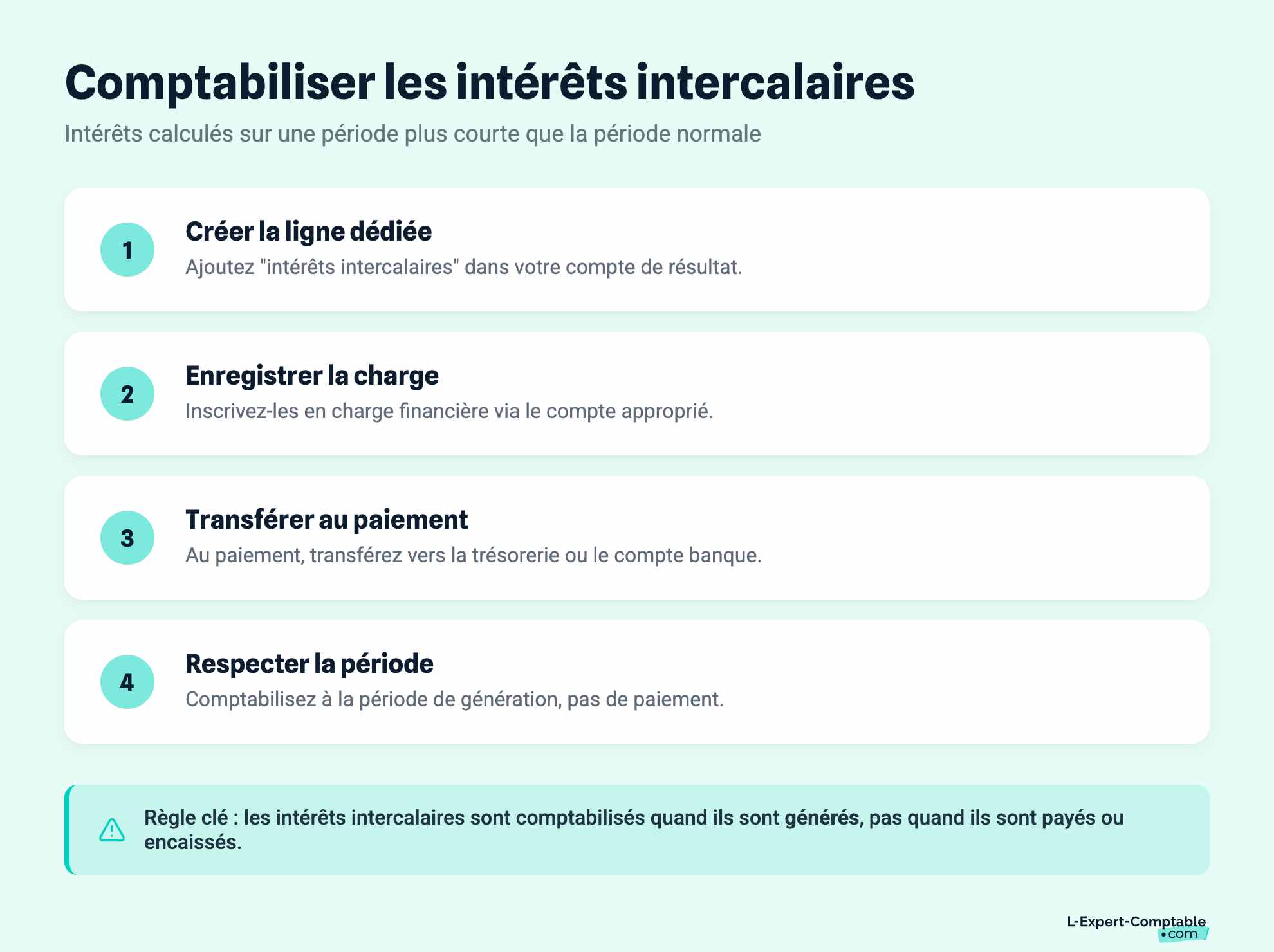 Comptabiliser les intérêts intercalaires