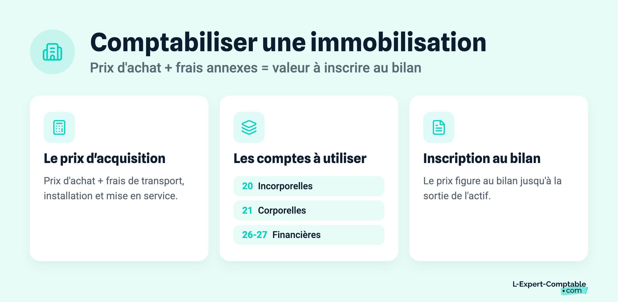 Comptabiliser une immobilisation