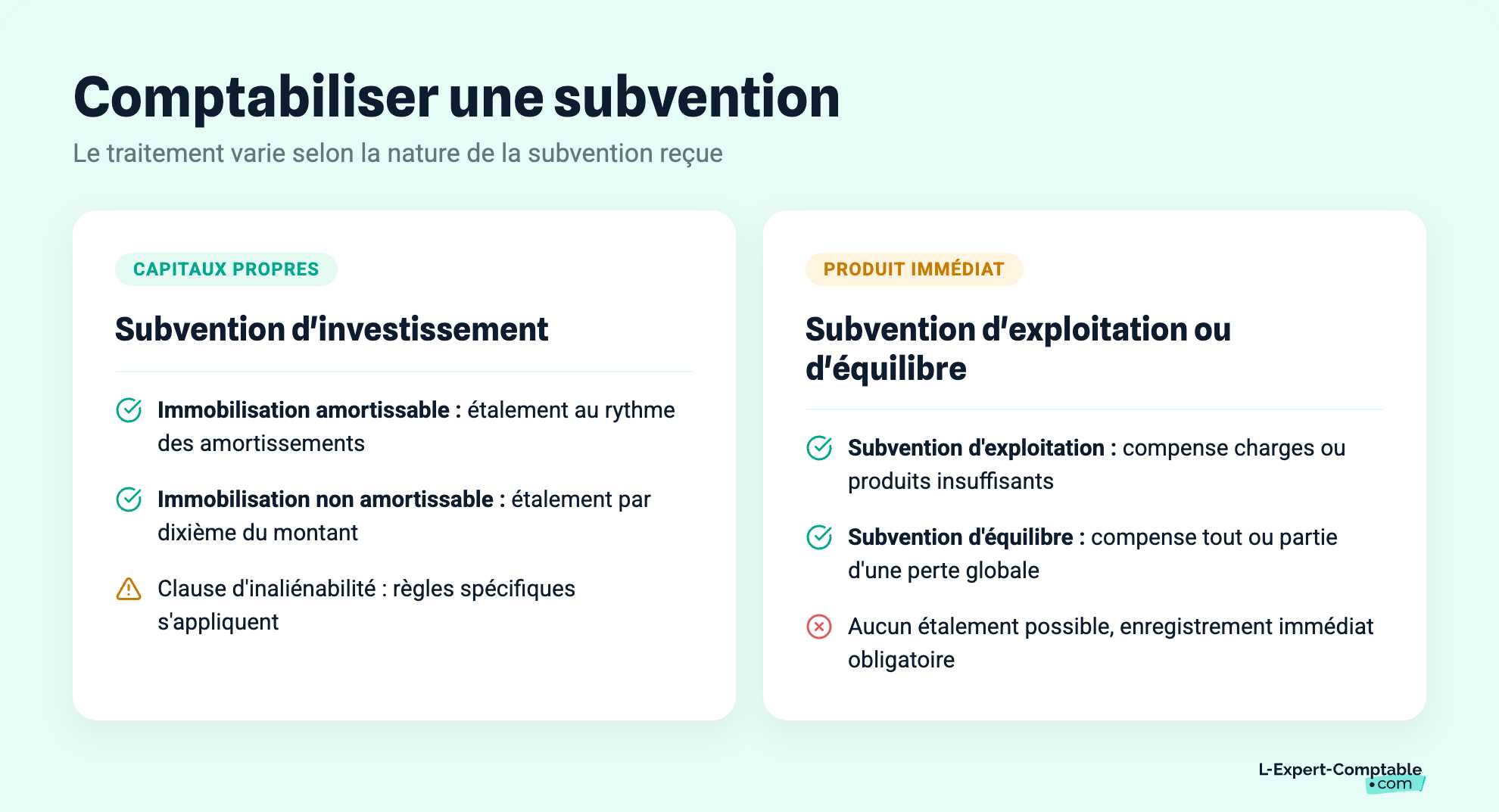 Comptabiliser une subvention