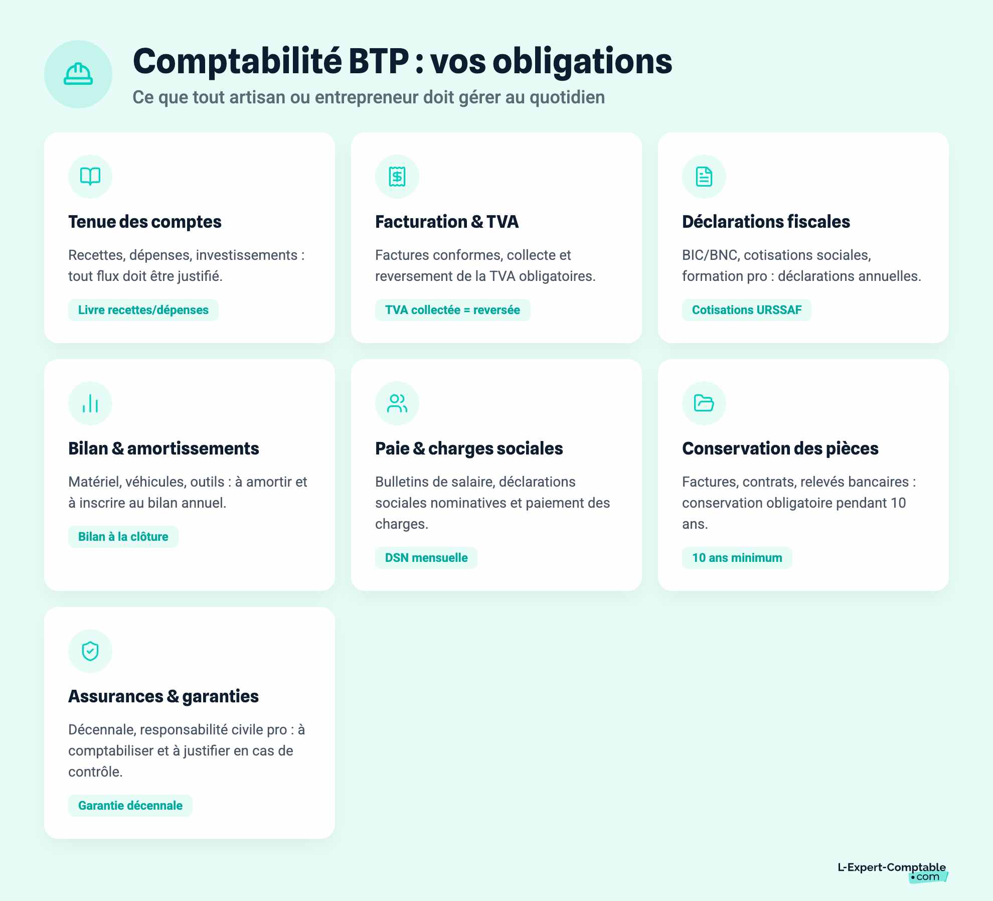 Comptabilité BTP : vos obligations