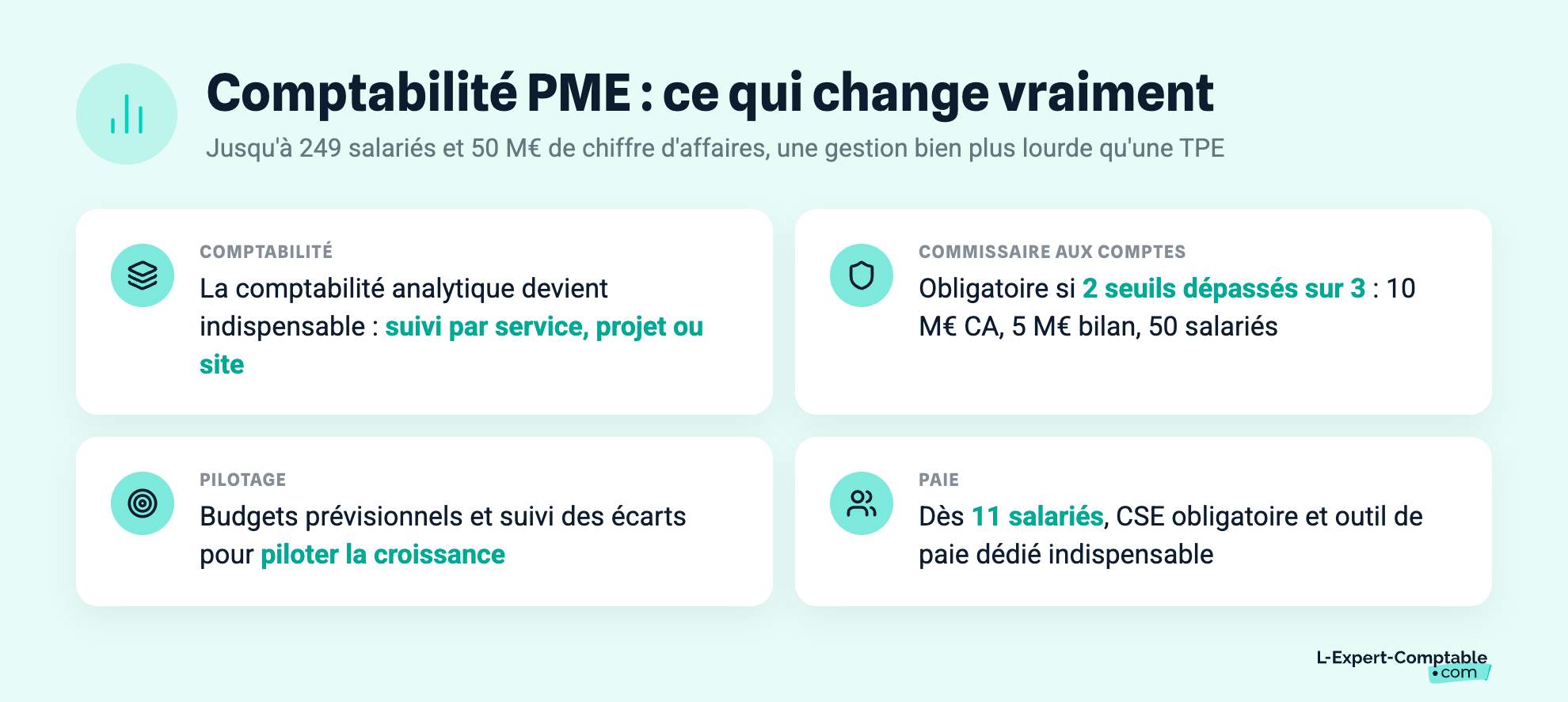 Comptabilité PME : ce qui change vraiment